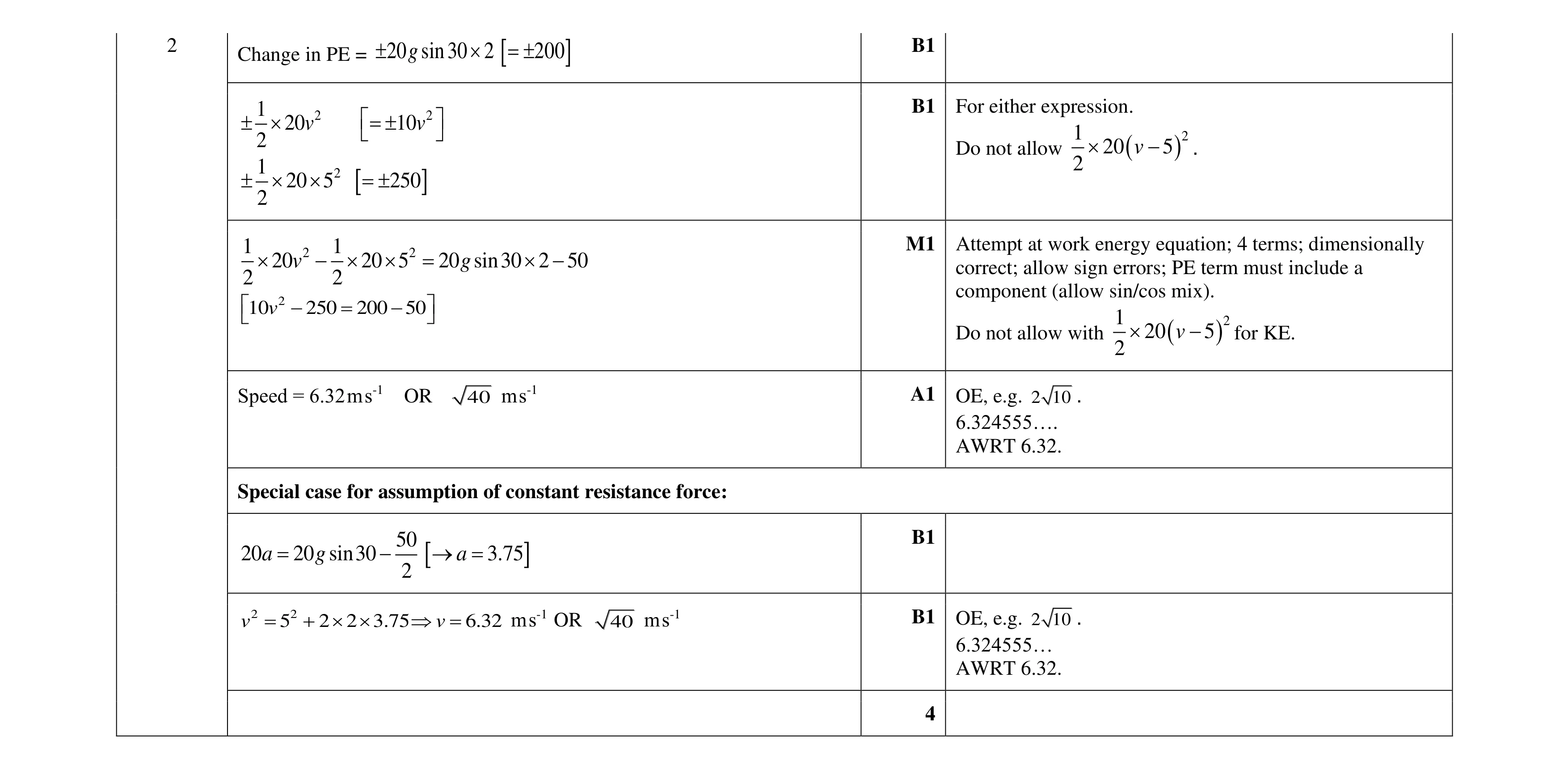 Mark scheme for question 172