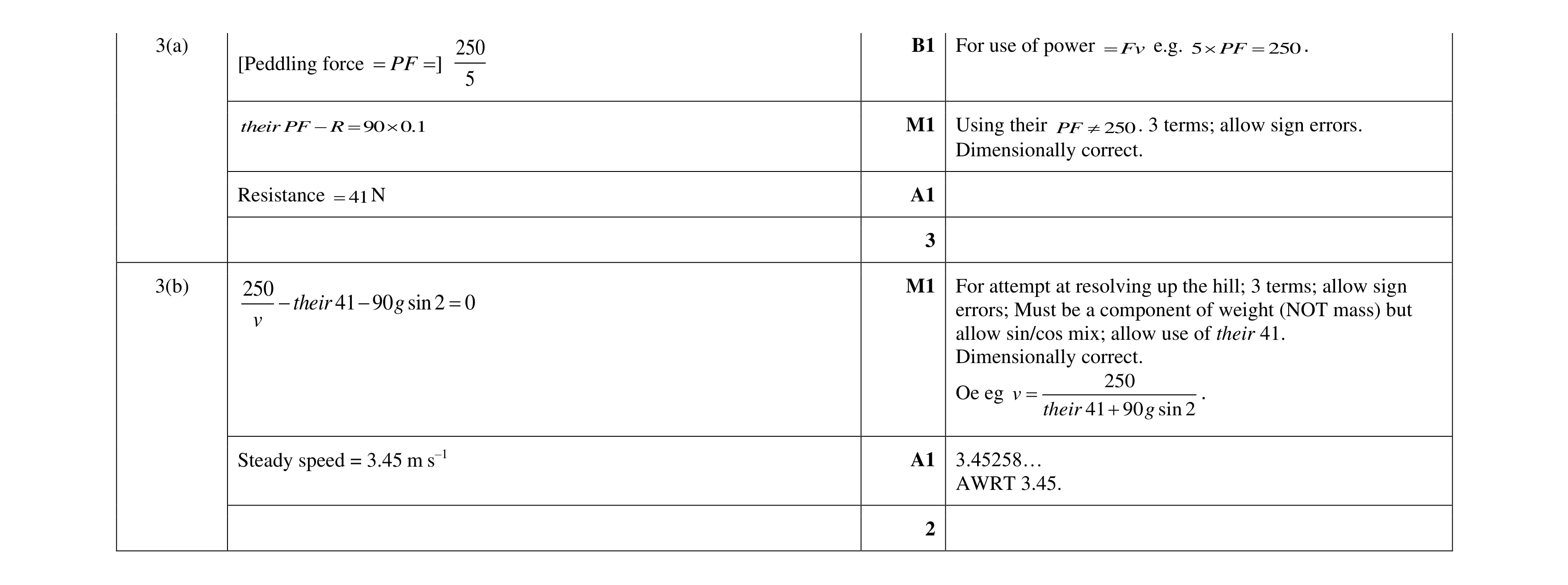 Mark scheme for question 46