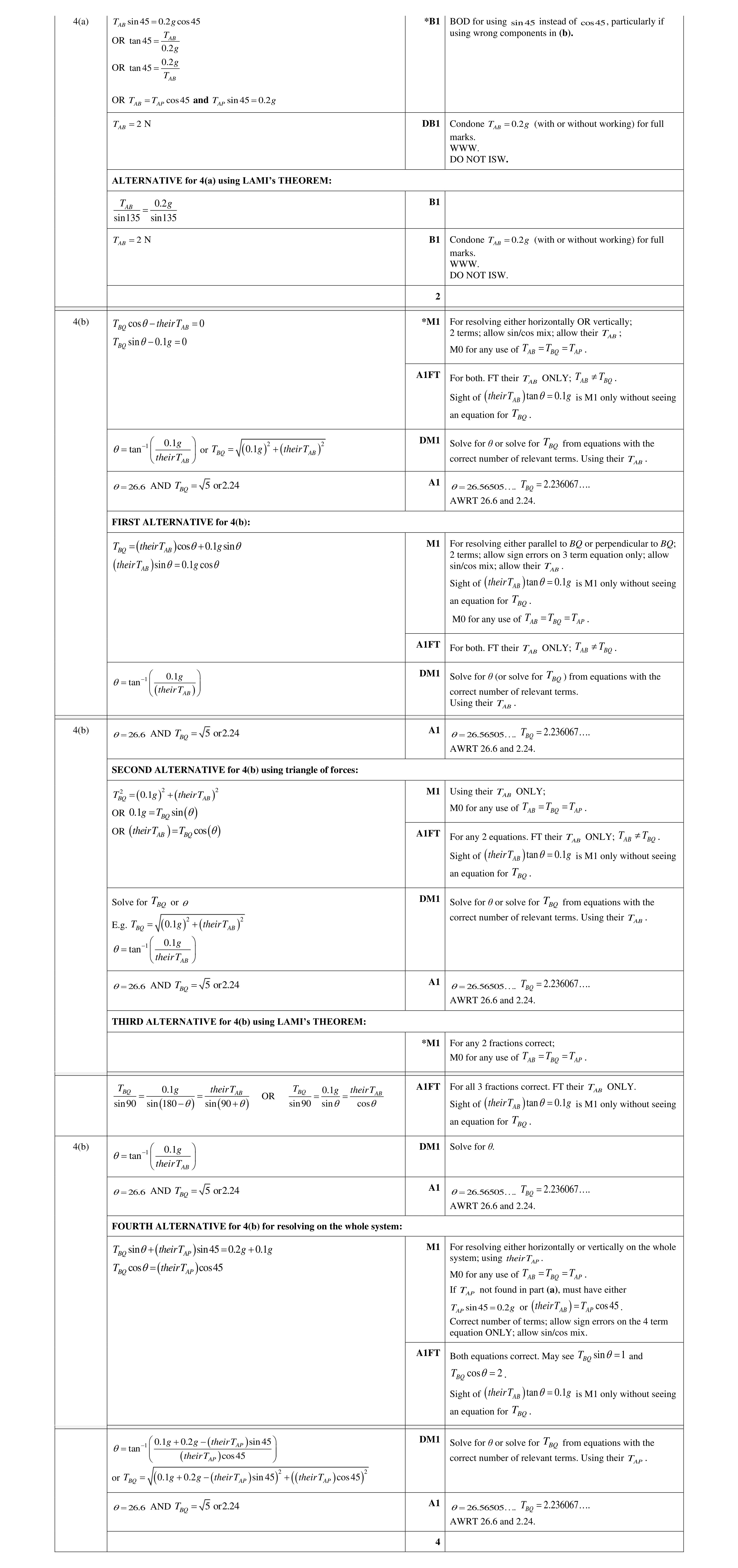 Mark scheme for question 199