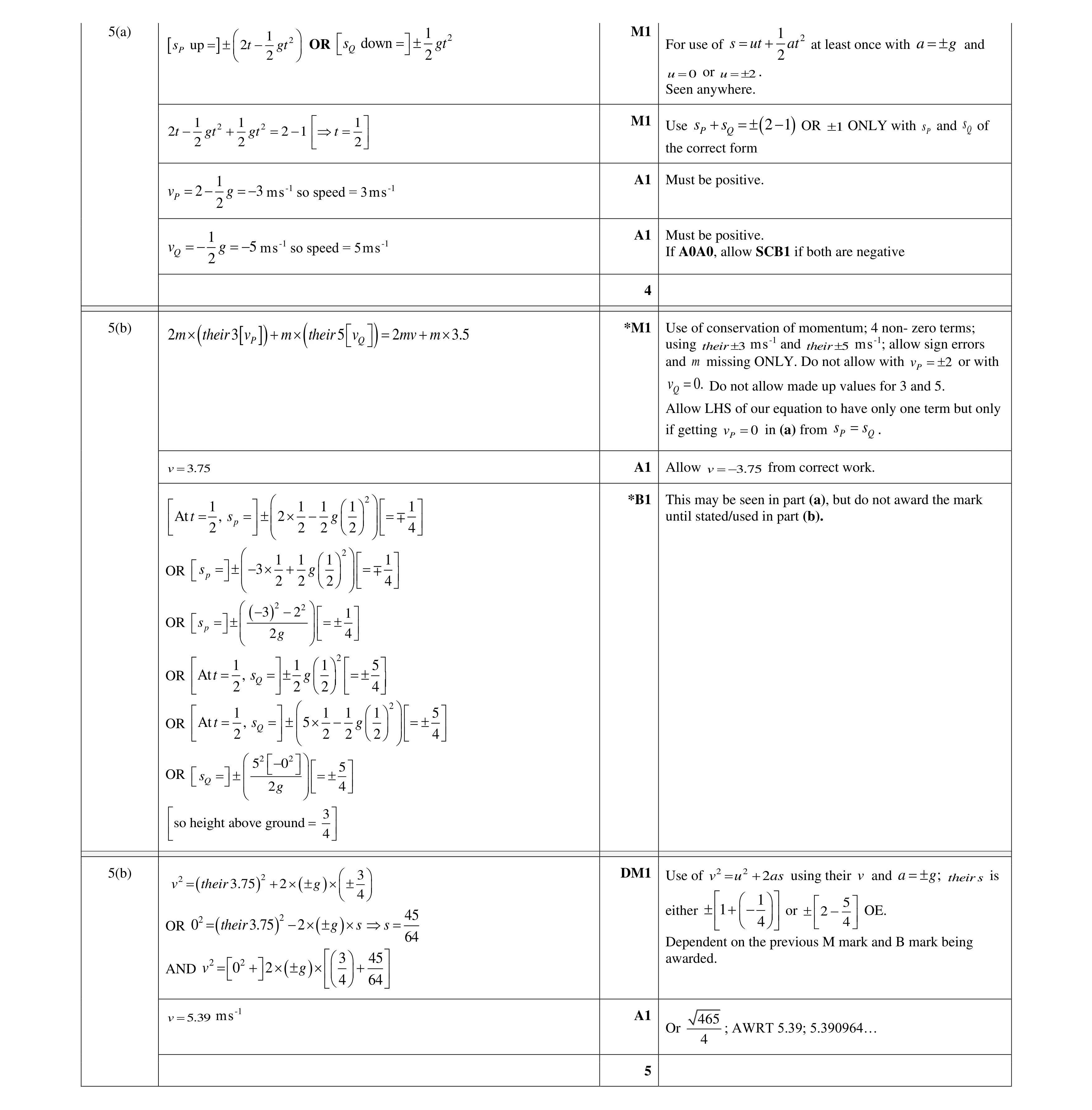 Mark scheme for question 336