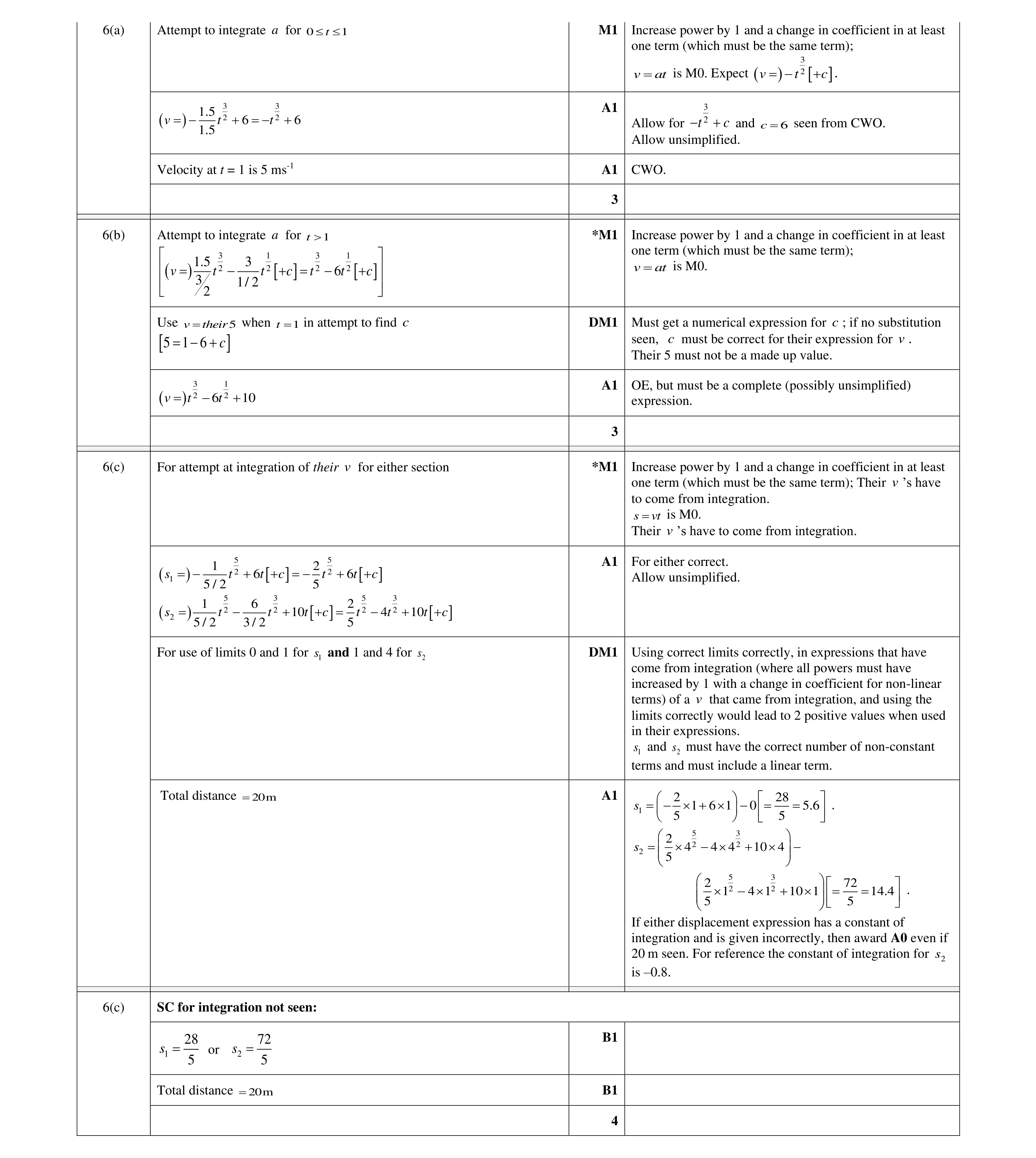 Mark scheme for question 337