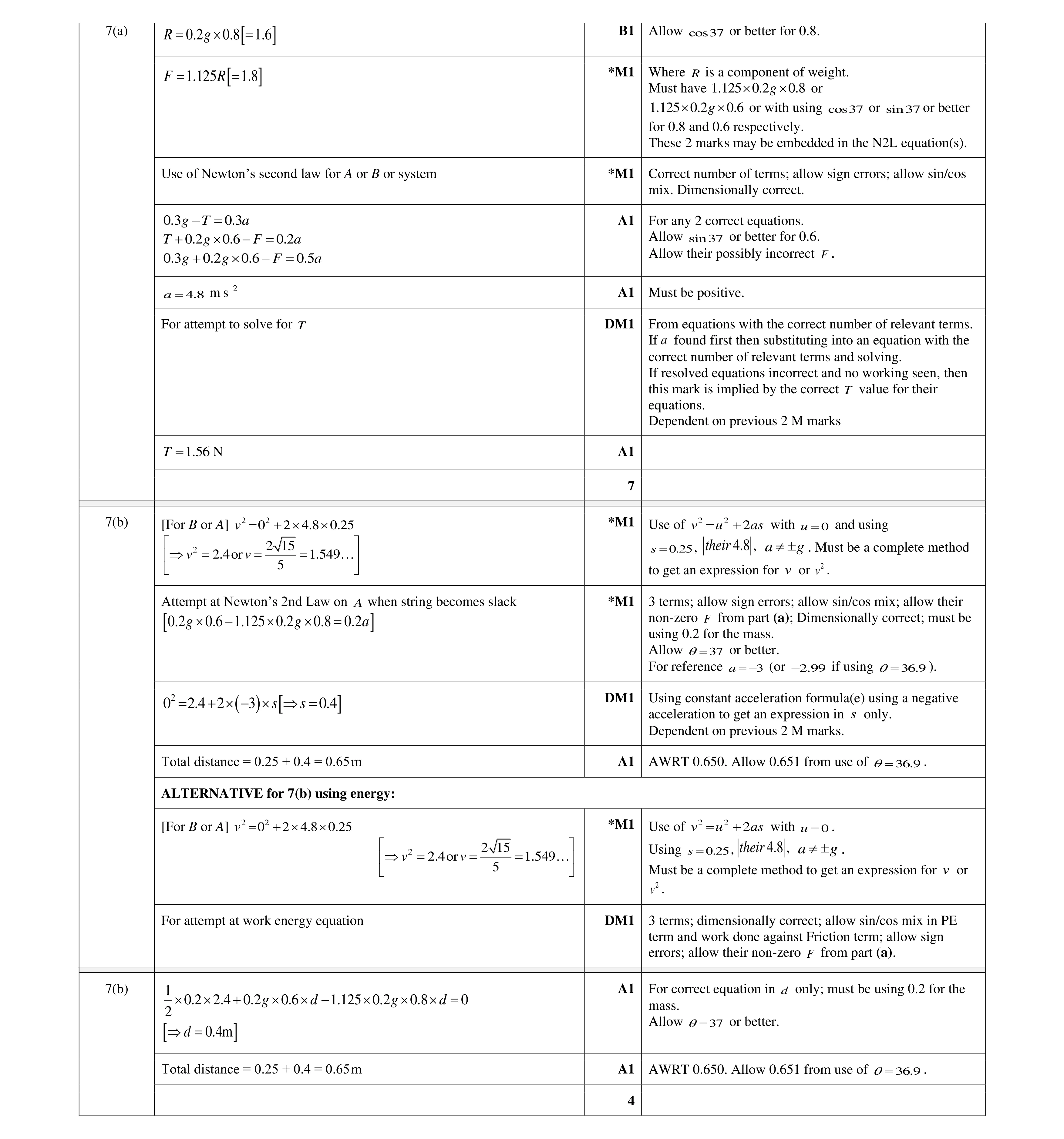 Mark scheme for question 47