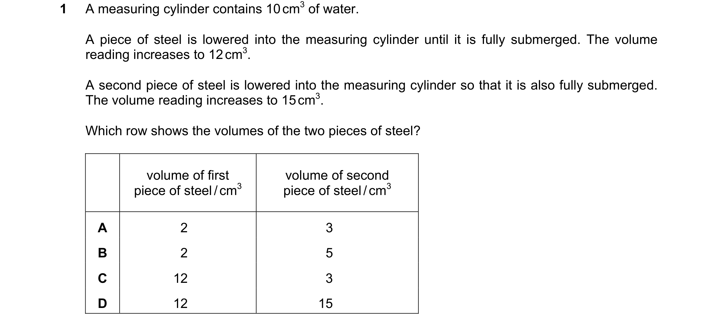 Question 141: A measuring cylinder contains 10 cm3 of water. A piece of steel is lowered into the measuring cylinder until it is fully submerged. The vol…