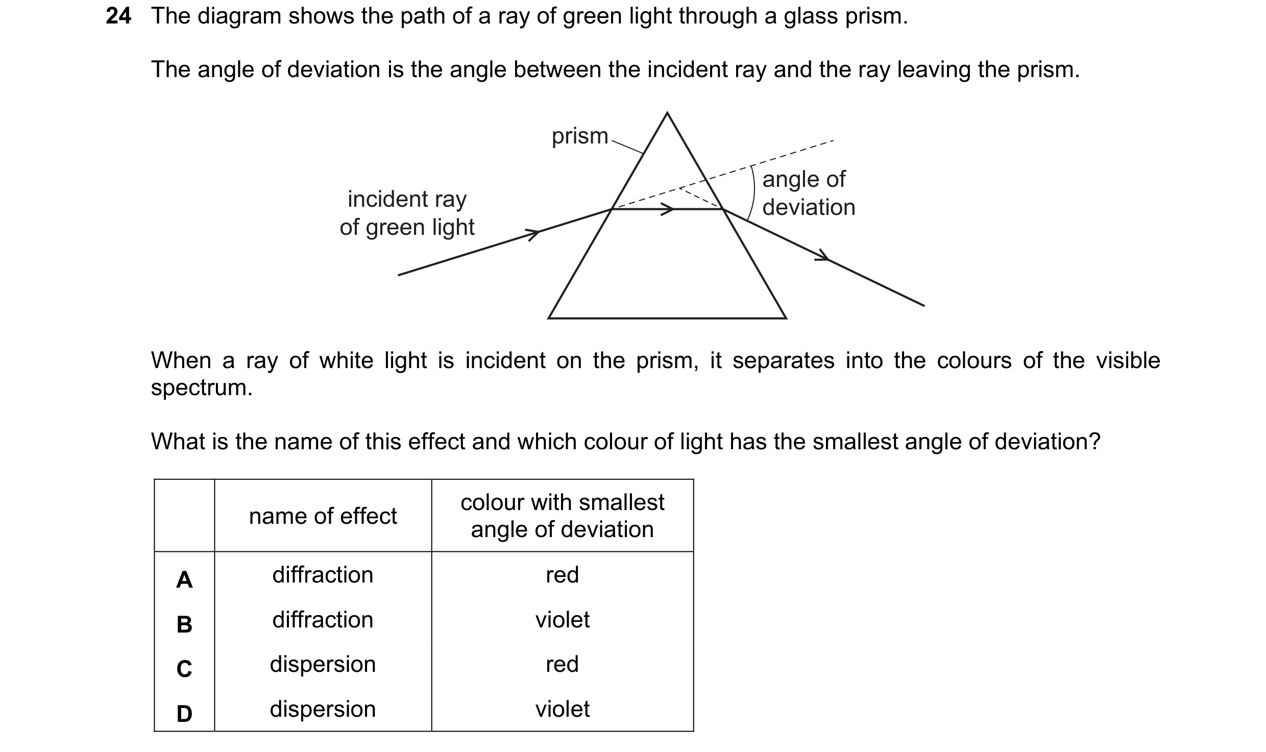 Question 152: The diagram shows the path of a ray of green light through a glass prism. The angle of deviation is the angle between the incident ray and …