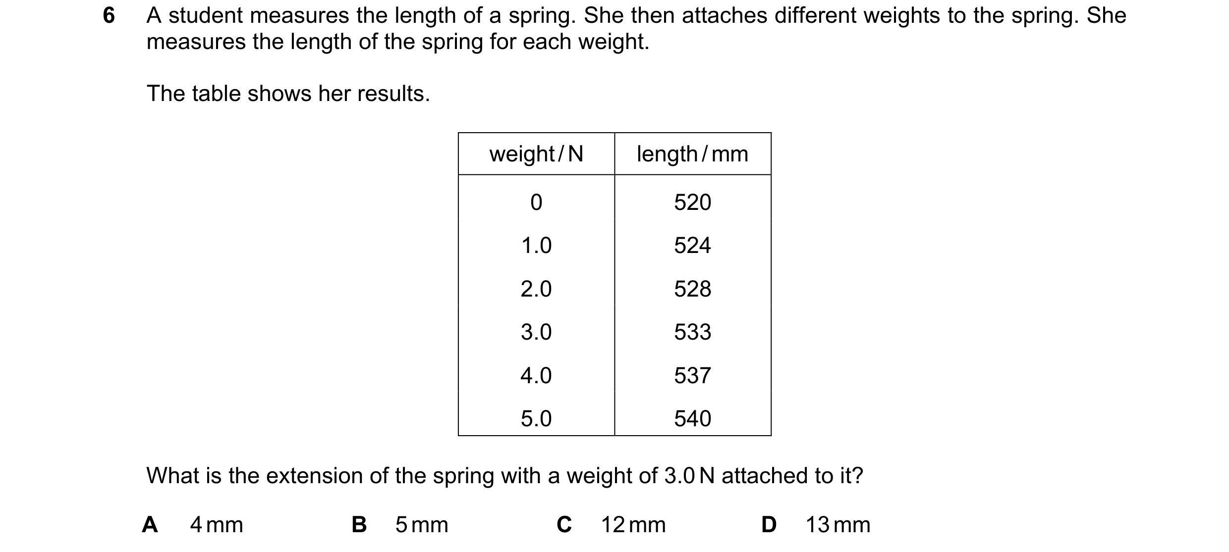 Question 208: A student measures the length of a spring. She then attaches different weights to the spring. She measures the length of the spring for eac…