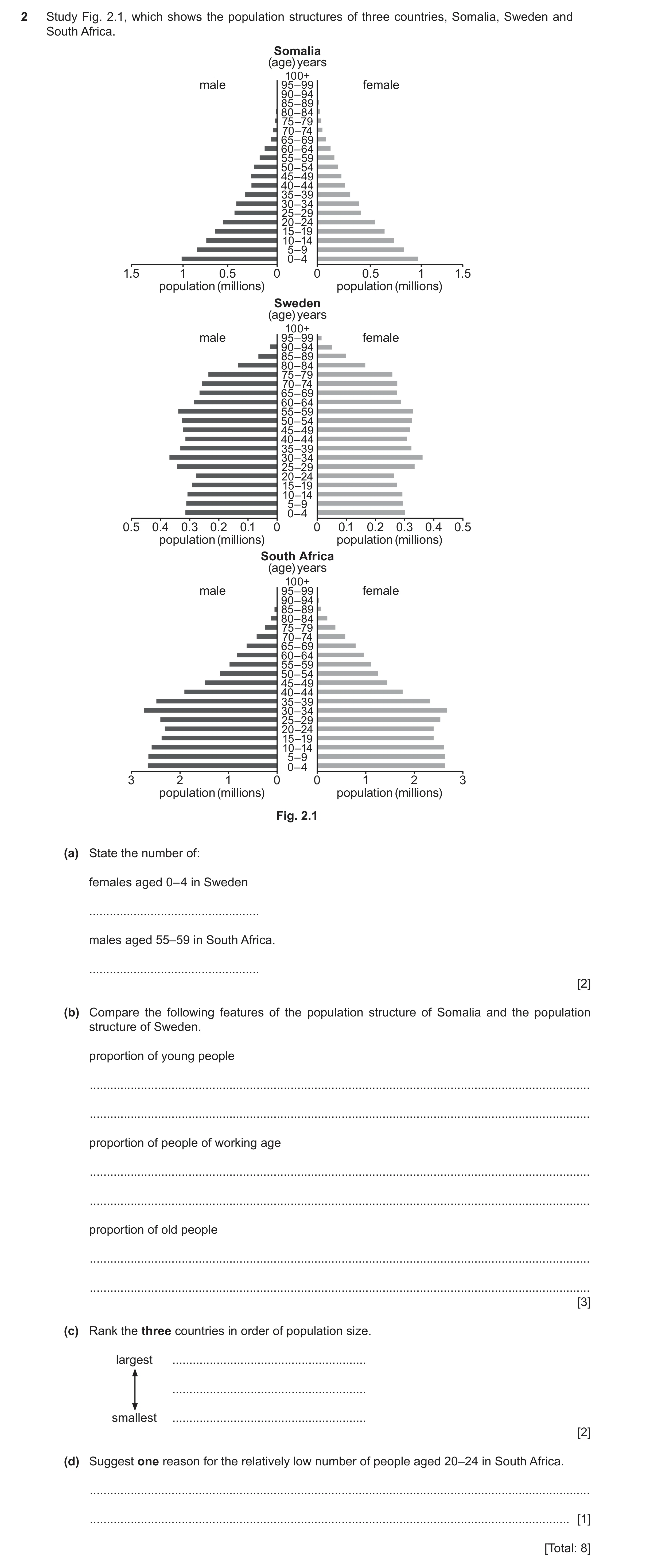 Question 19: Study Fig. 2.1, which shows the population structures of three countries, Somalia, Sweden and South Africa. Somalia (age) years 100+ male 9…
