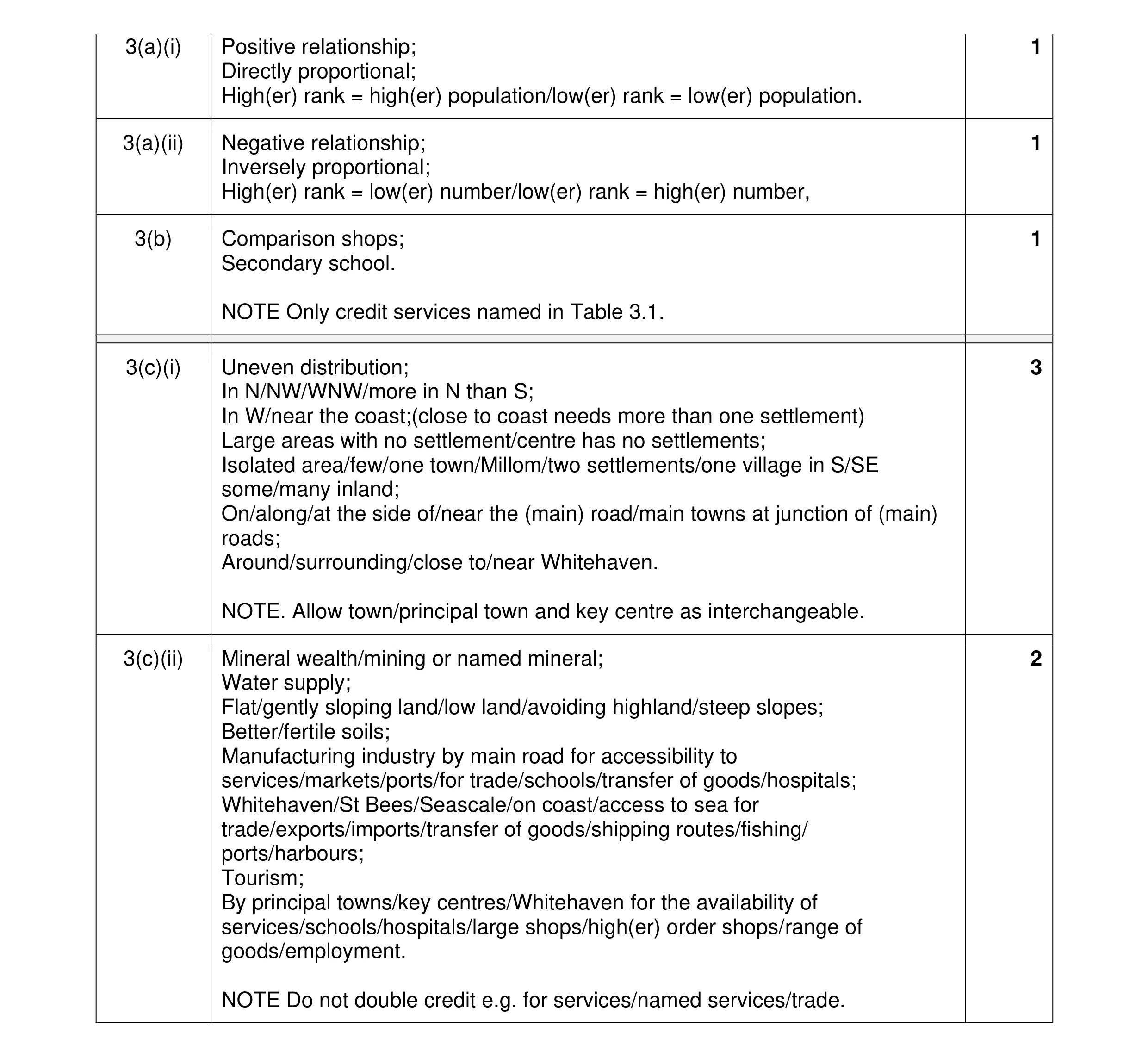 Mark scheme for question 70
