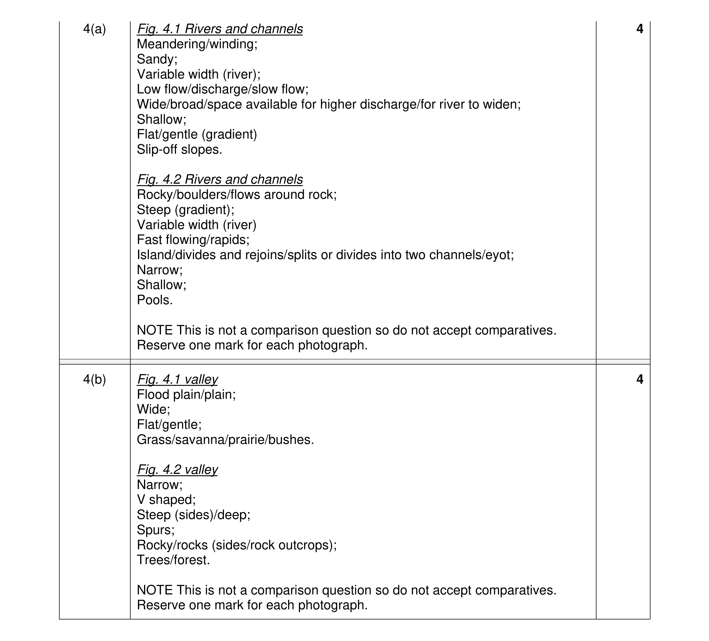 Mark scheme for question 52