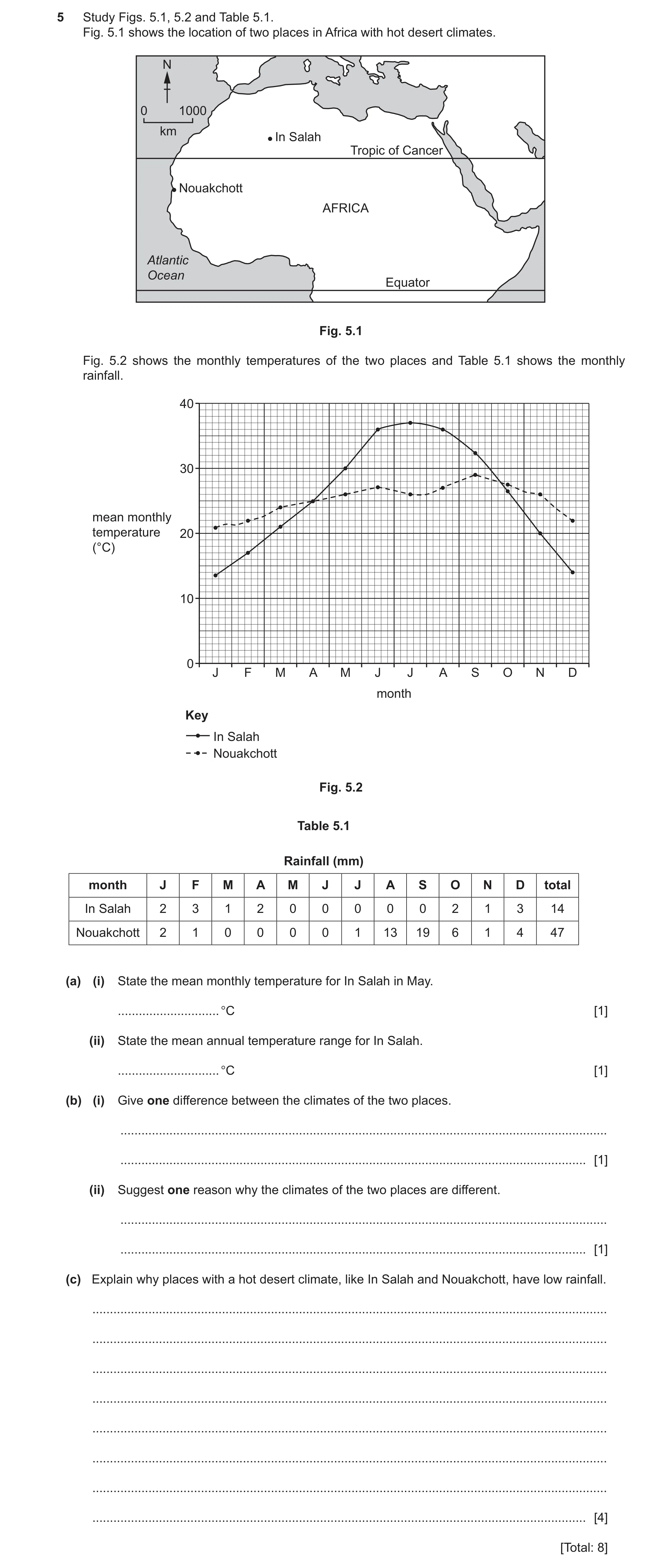 Question 34: Study Figs. 5.1, 5.2 and Table 5.1. Fig. 5.1 shows the location of two places in Africa with hot desert climates. N 0 1000 km In Salah Trop…