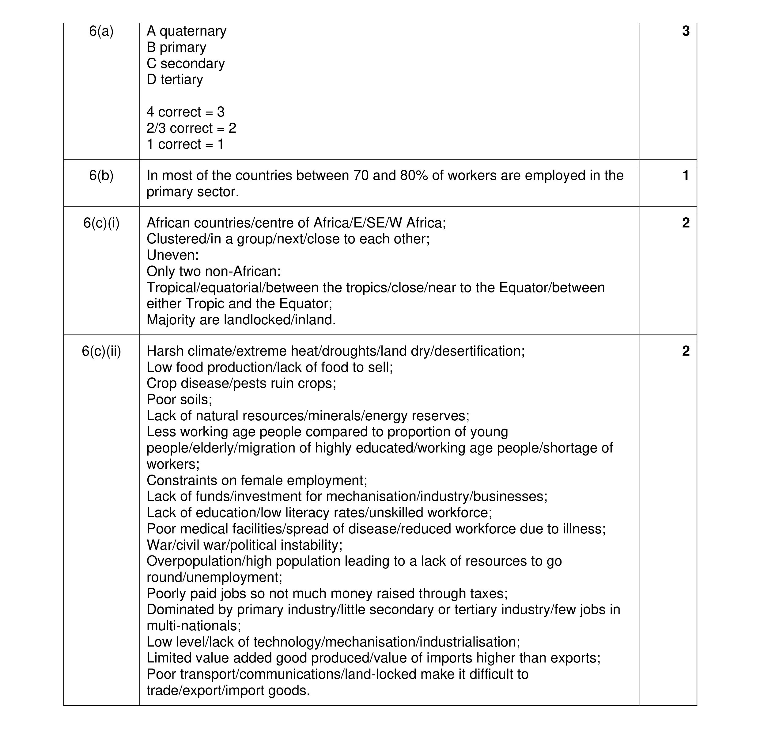 Mark scheme for question 13