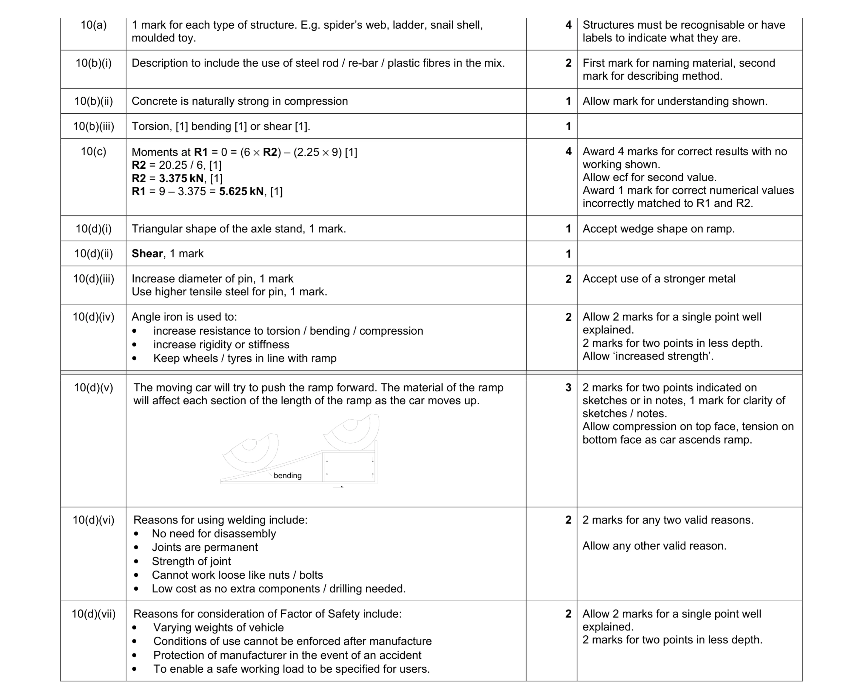 Mark scheme for question 39