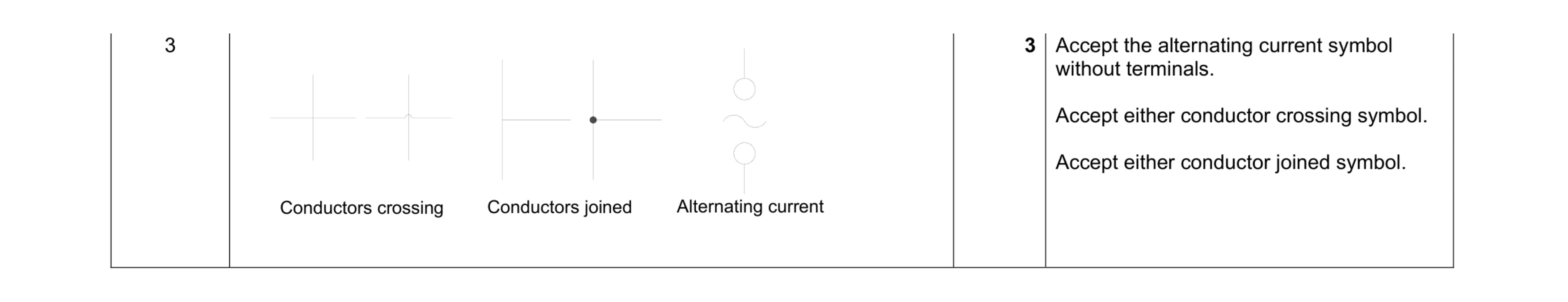 Mark scheme for question 43