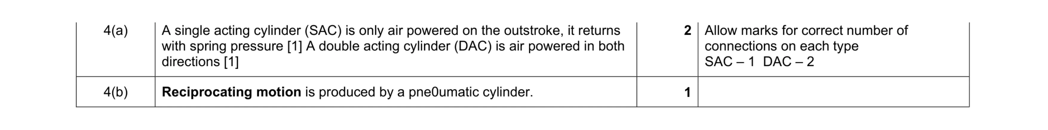 Mark scheme for question 39