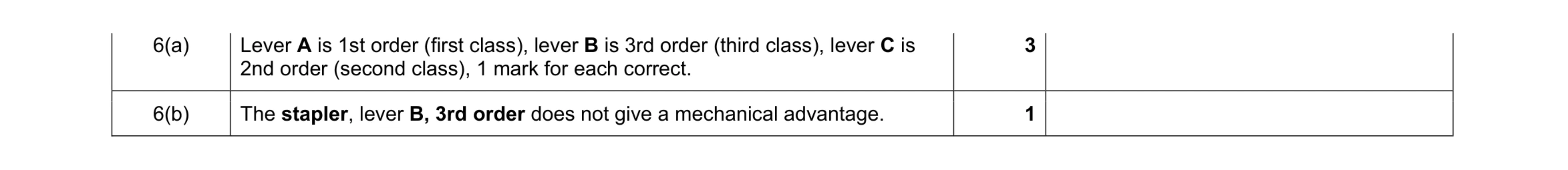 Mark scheme for question 40