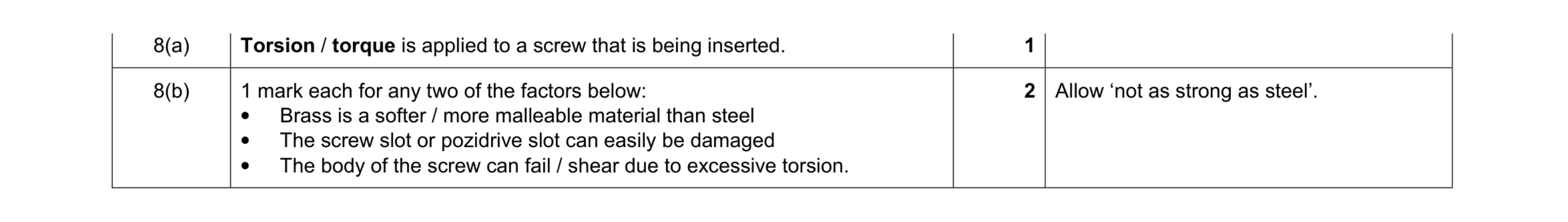 Mark scheme for question 37