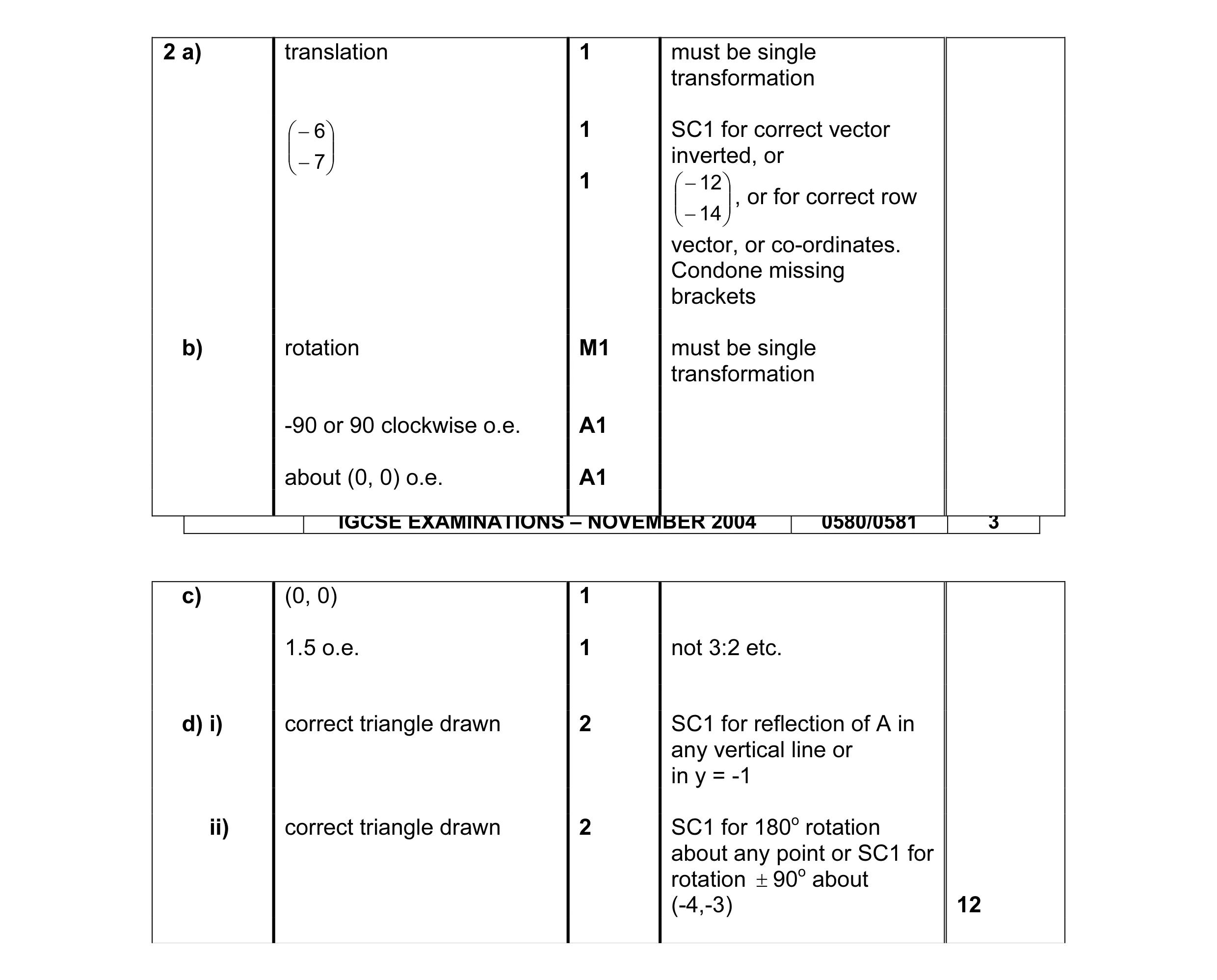 Mark scheme for question 1