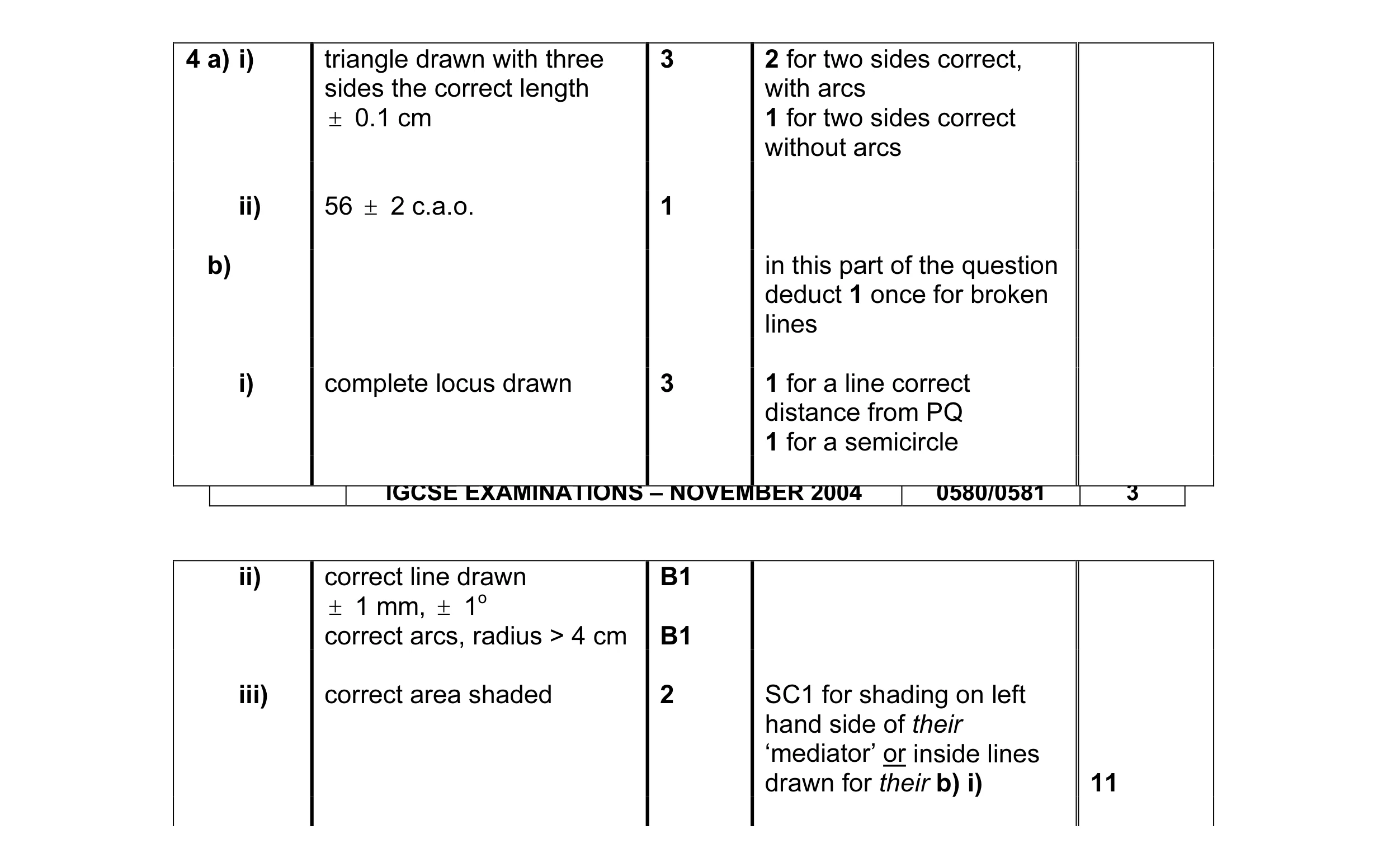 Mark scheme for question 2