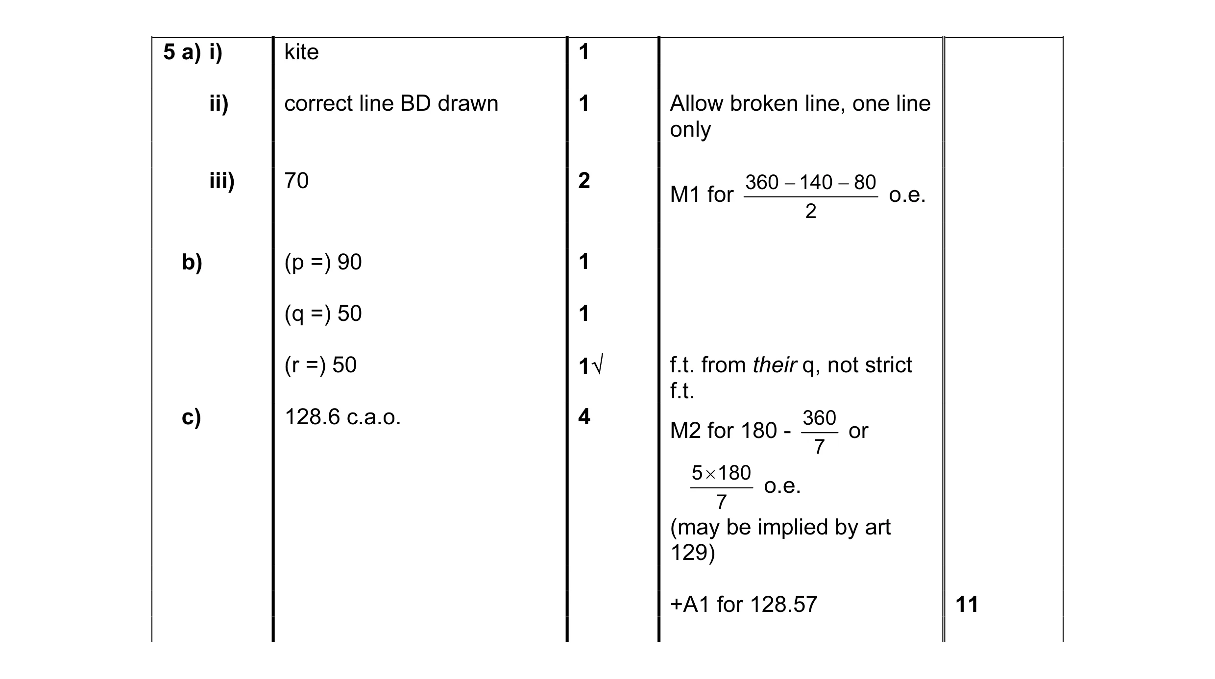 Mark scheme for question 1