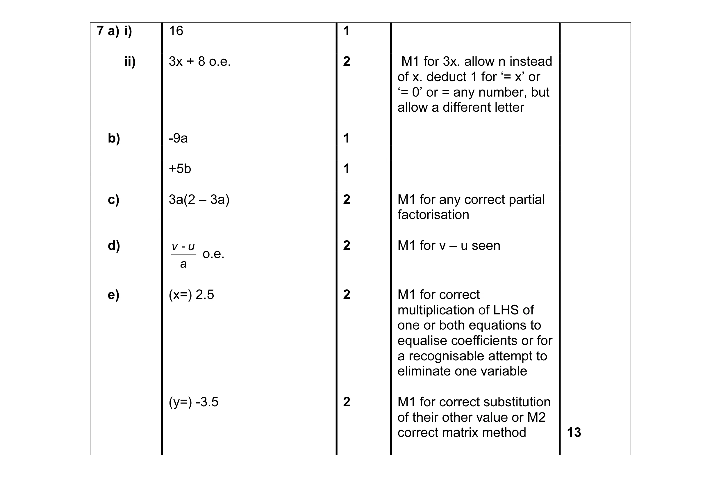 Mark scheme for question 1