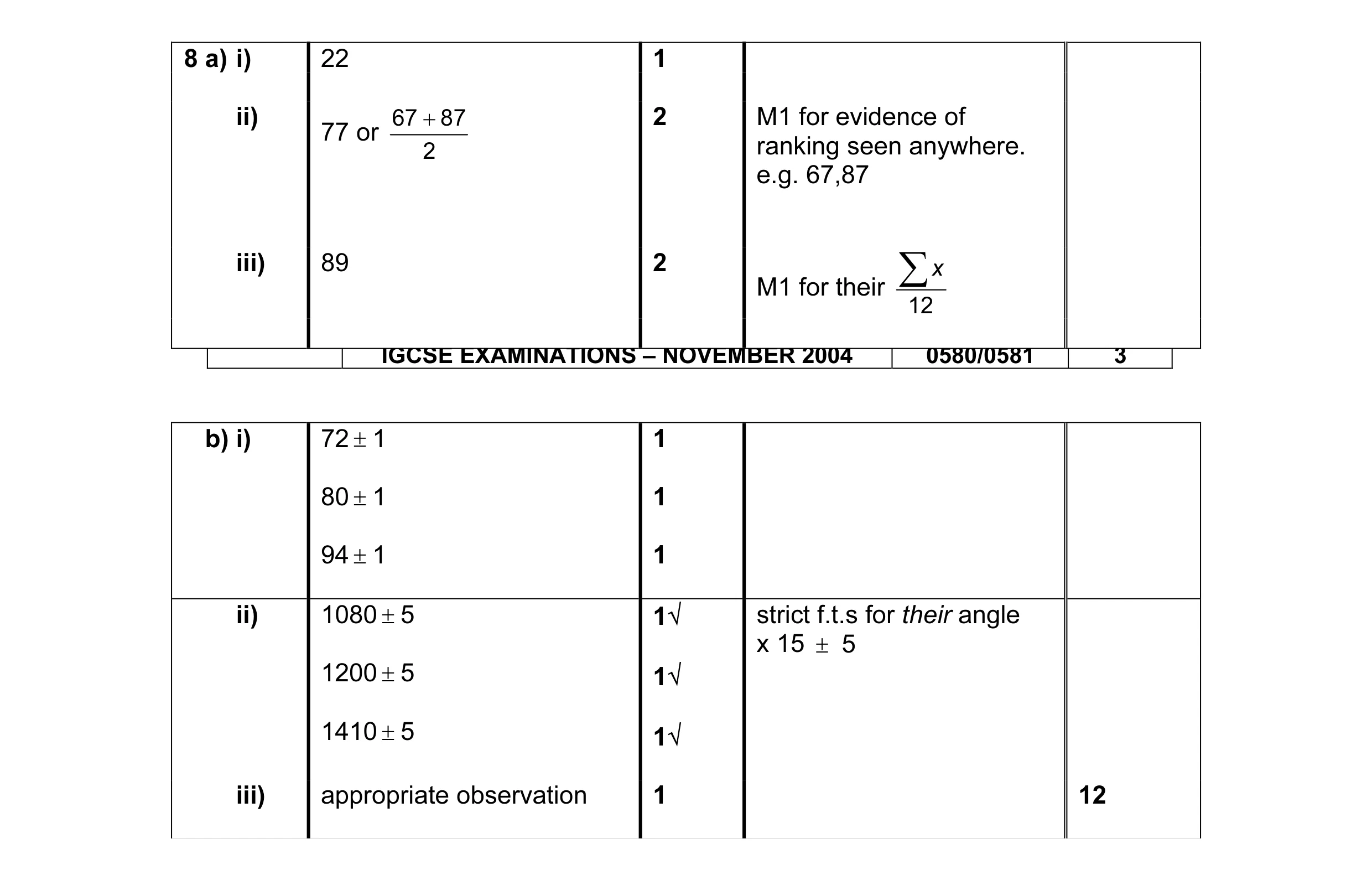 Mark scheme for question 1