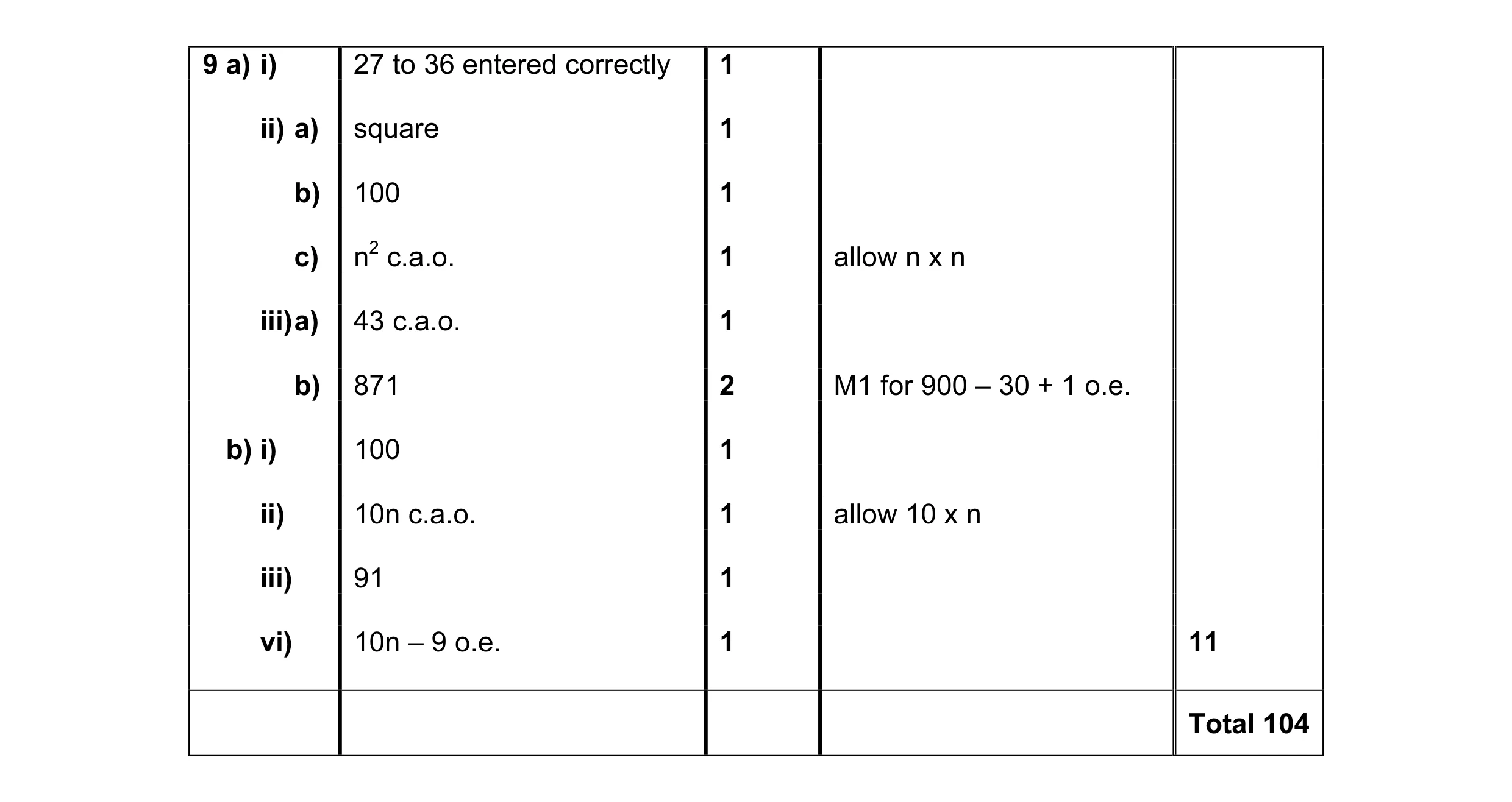 Mark scheme for question 1