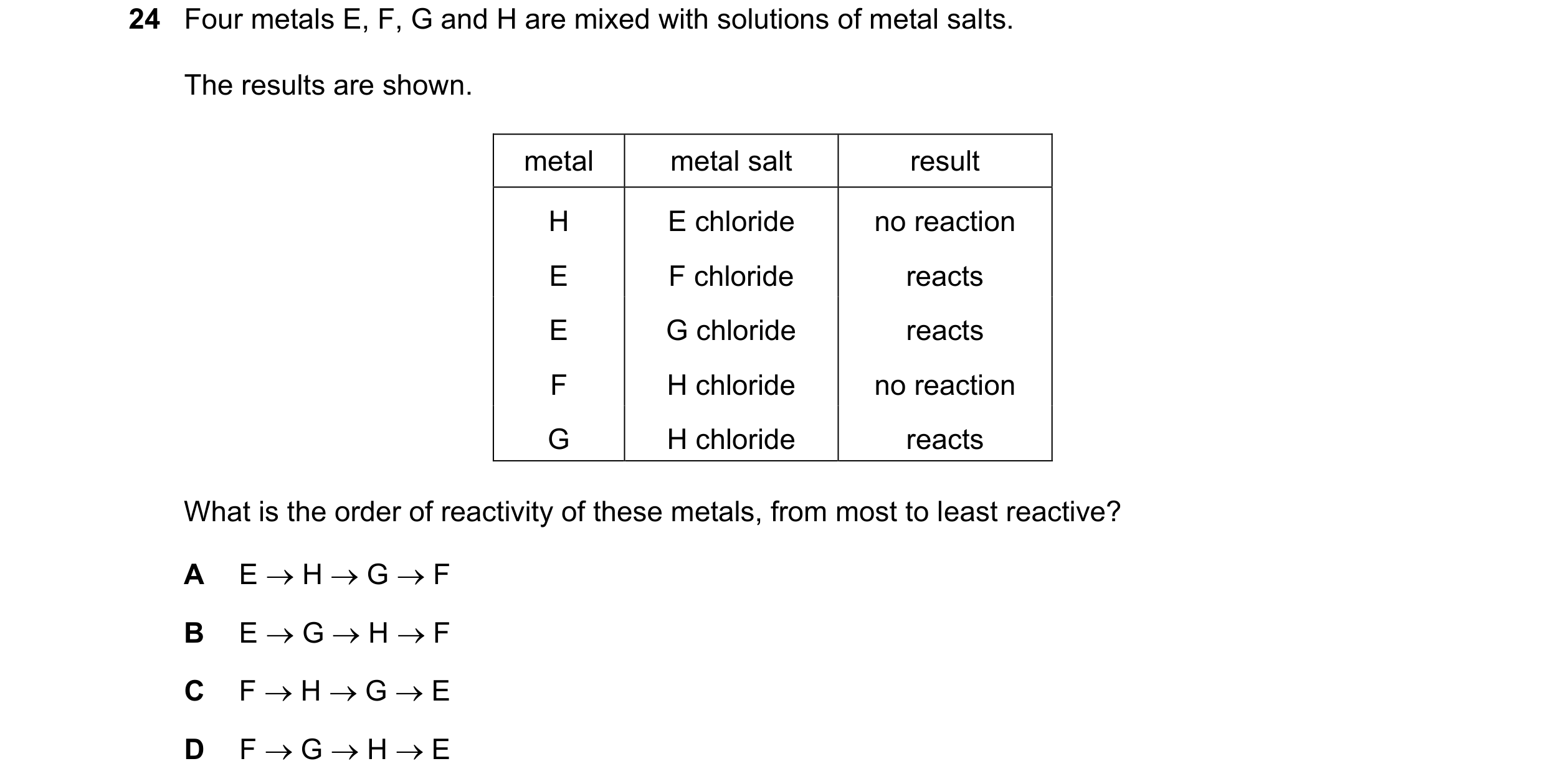 Question 21: Four metals E, F, G and H are mixed with solutions of metal salts. The results are shown. metal metal salt result H E chloride no reaction …