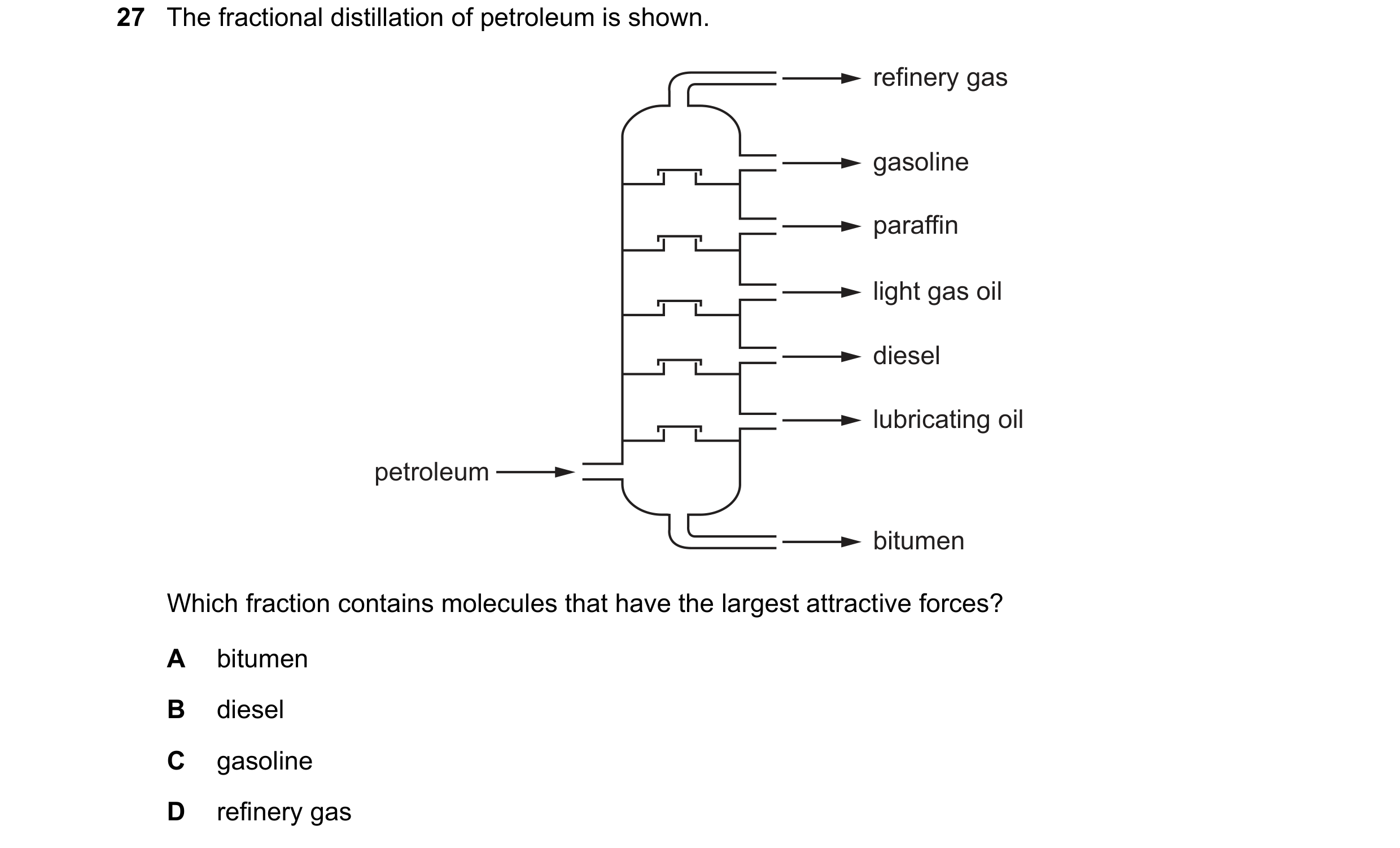 Question 21: The fractional distillation of petroleum is shown. refinery gas gasoline paraffin light gas oil diesel lubricating oil petroleum bitumen Wh…
