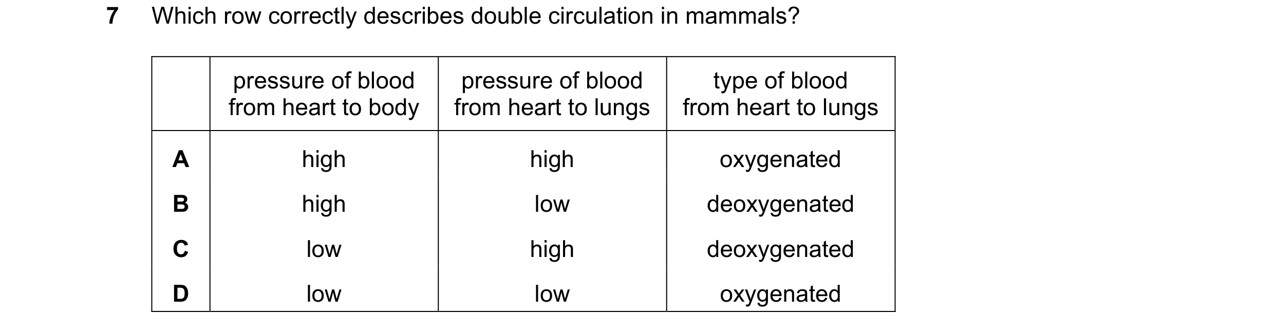 Question 9: Which row correctly describes double circulation in mammals? pressure of blood pressure of blood type of blood from heart to body from hear…