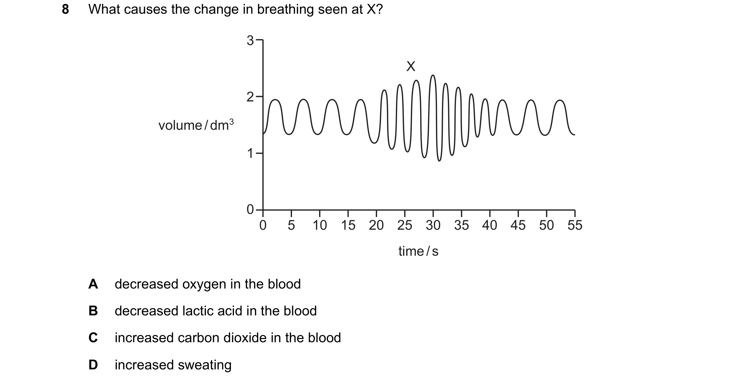 Question 27: What causes the change in breathing seen at X? 3 X 2 volume / dm3 1 0 0 5 10 15 20 25 30 35 40 45 50 55 time / s A decreased oxygen in the …