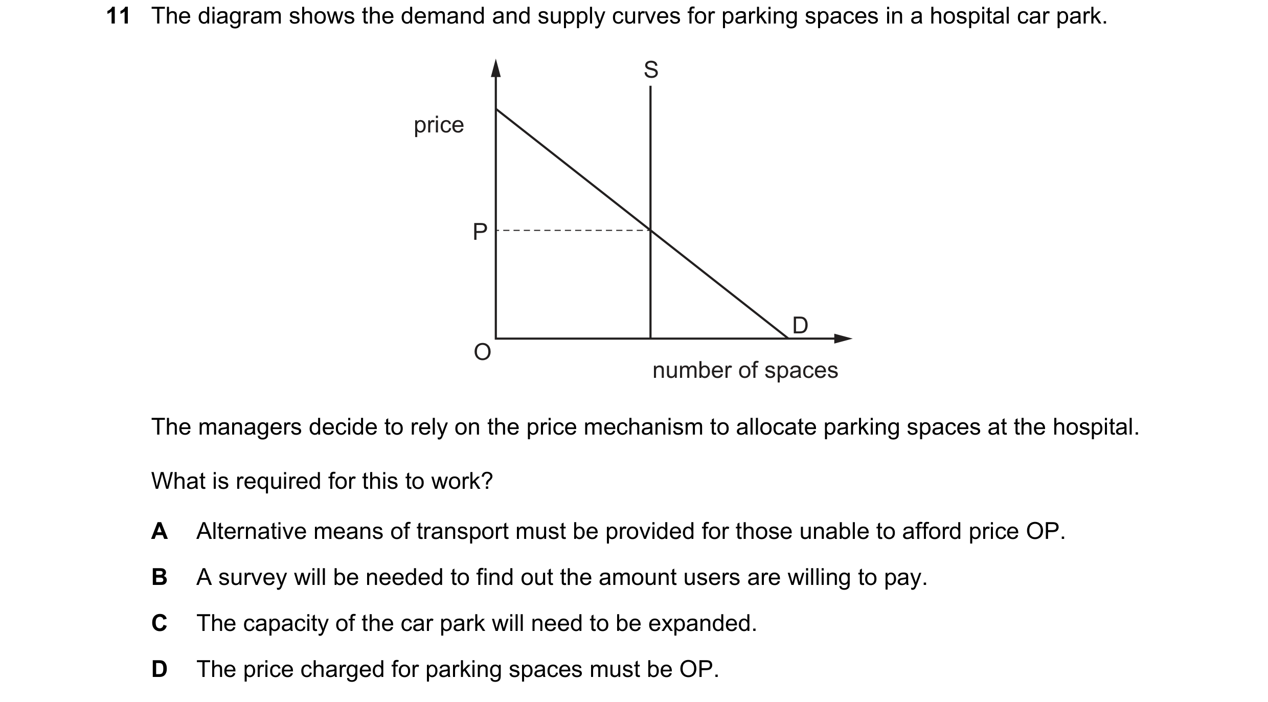 Question 63: The diagram shows the demand and supply curves for parking spaces in a hospital car park. S price P D O number of spaces The managers decid…