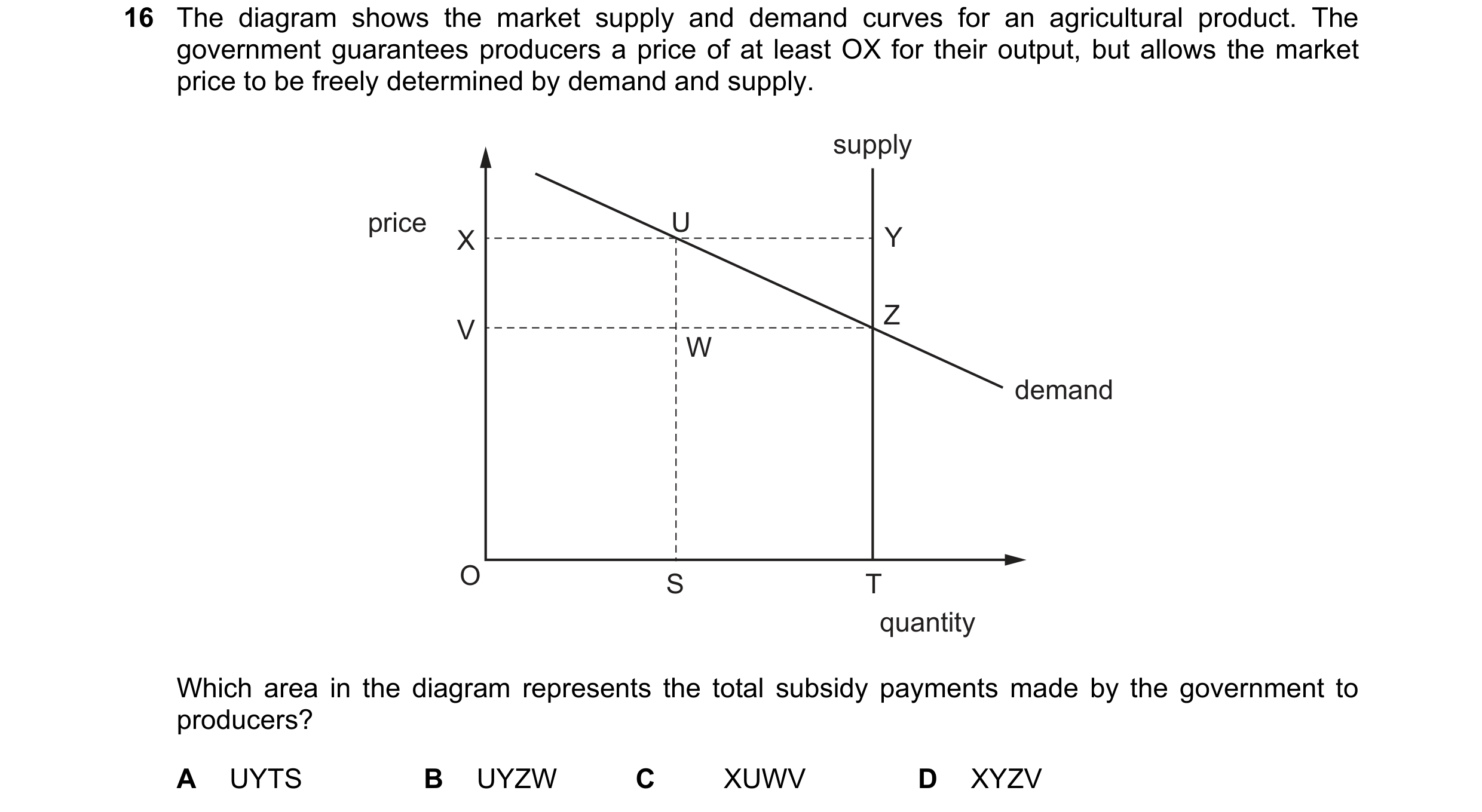 Question 163: The diagram shows the market supply and demand curves for an agricultural product. The government guarantees producers a price of at least …