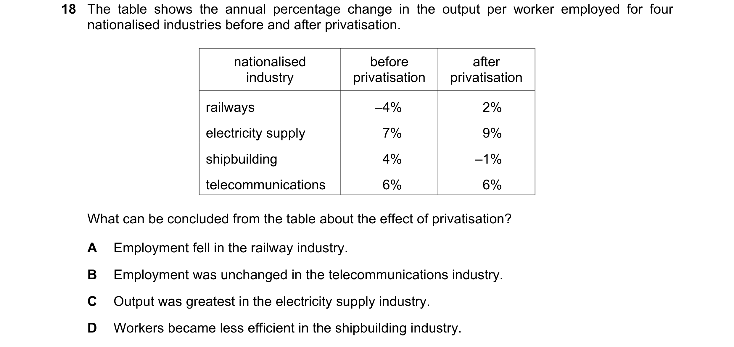 Question 64: The table shows the annual percentage change in the output per worker employed for four nationalised industries before and after privatisat…