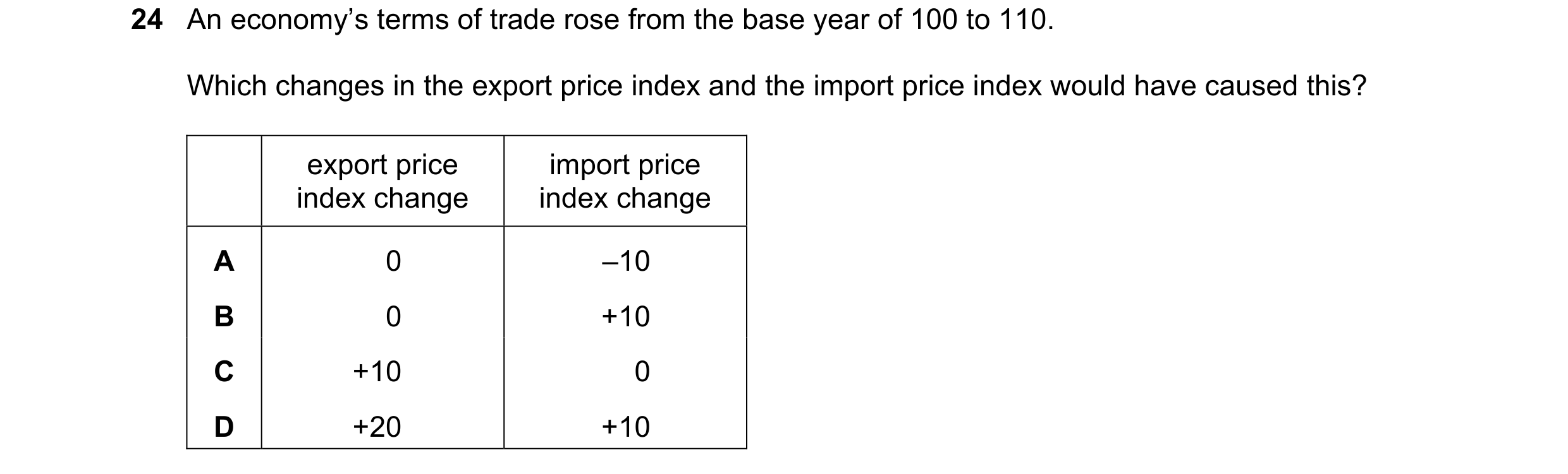 Question 154: An economy’s terms of trade rose from the base year of 100 to 110. Which changes in the export price index and the import price index would…