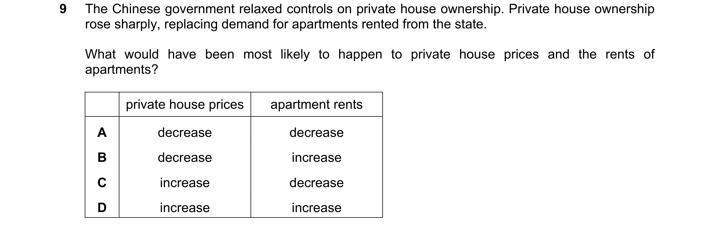 Question 180: The Chinese government relaxed controls on private house ownership. Private house ownership rose sharply, replacing demand for apartments r…