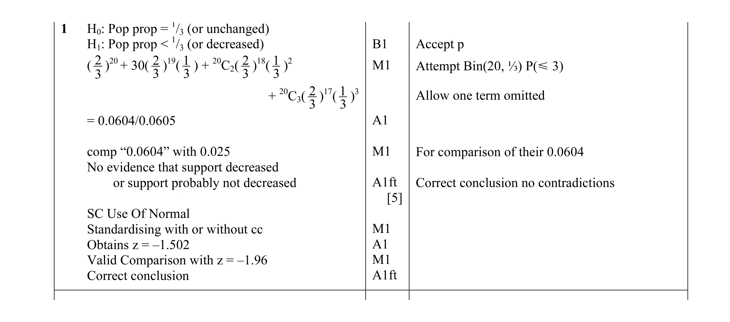 Mark scheme for question 9