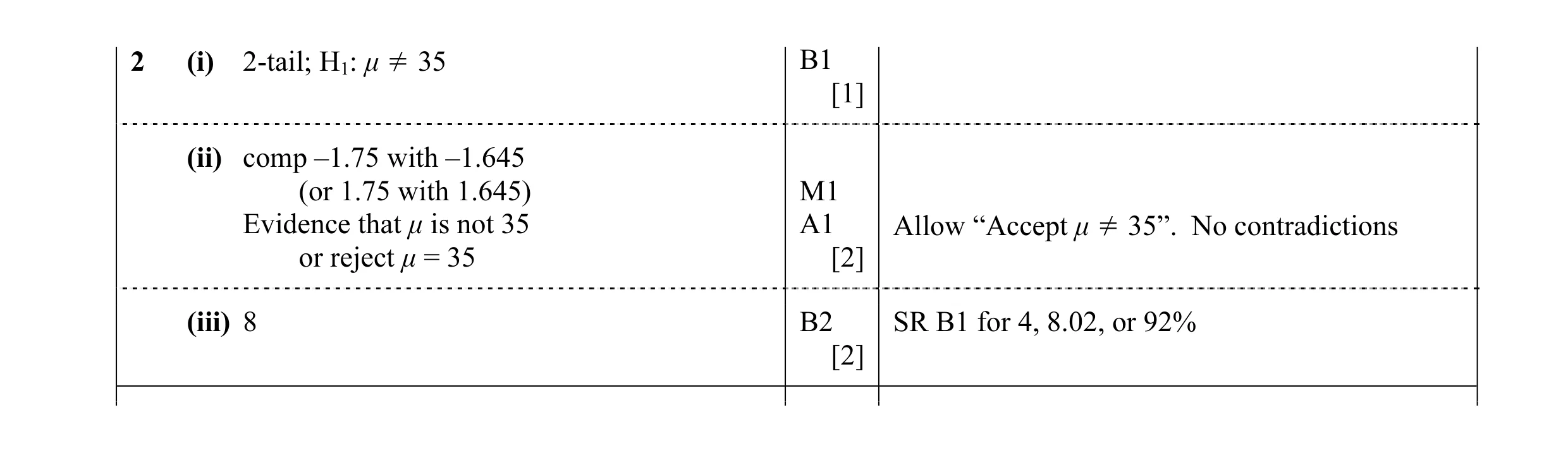 Mark scheme for question 10