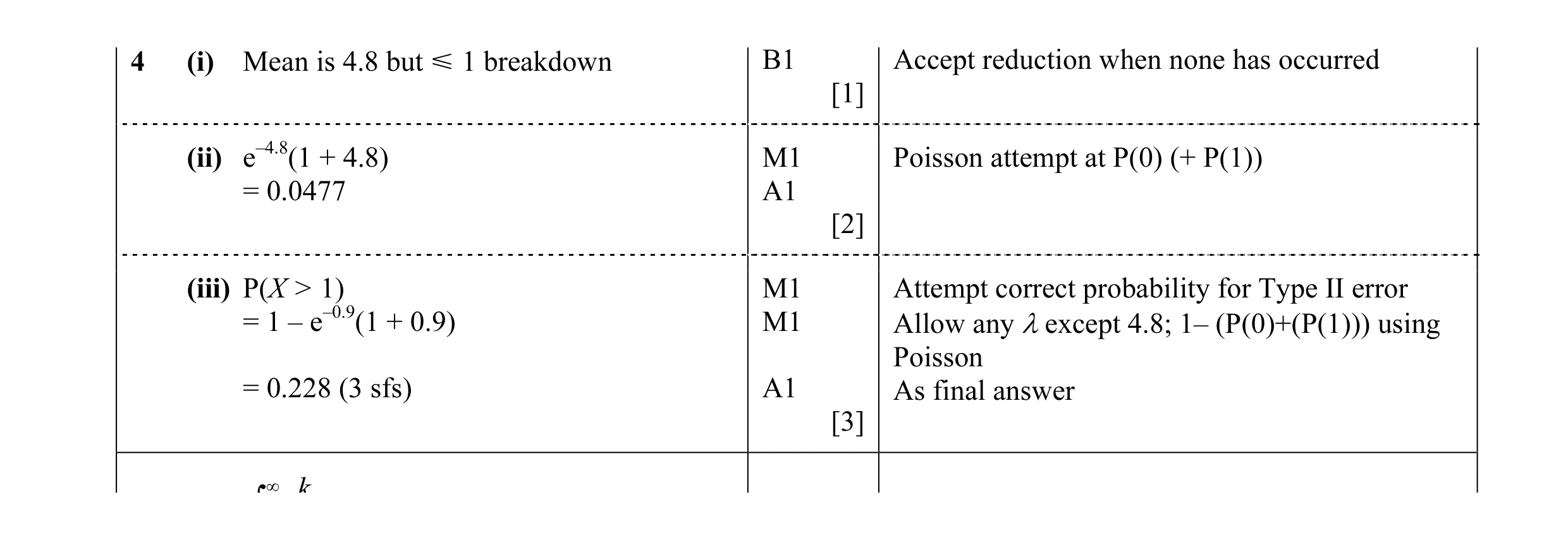 Mark scheme for question 11