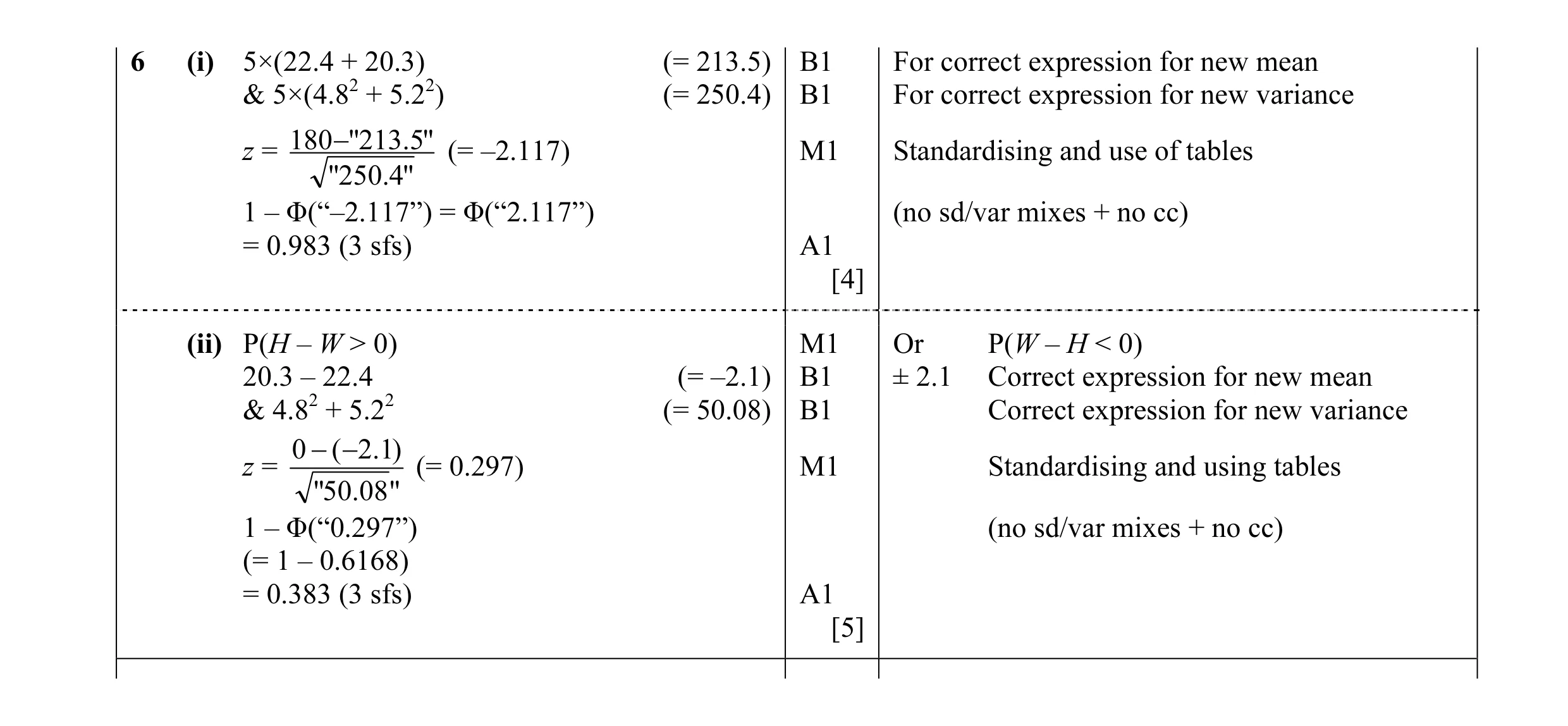 Mark scheme for question 8