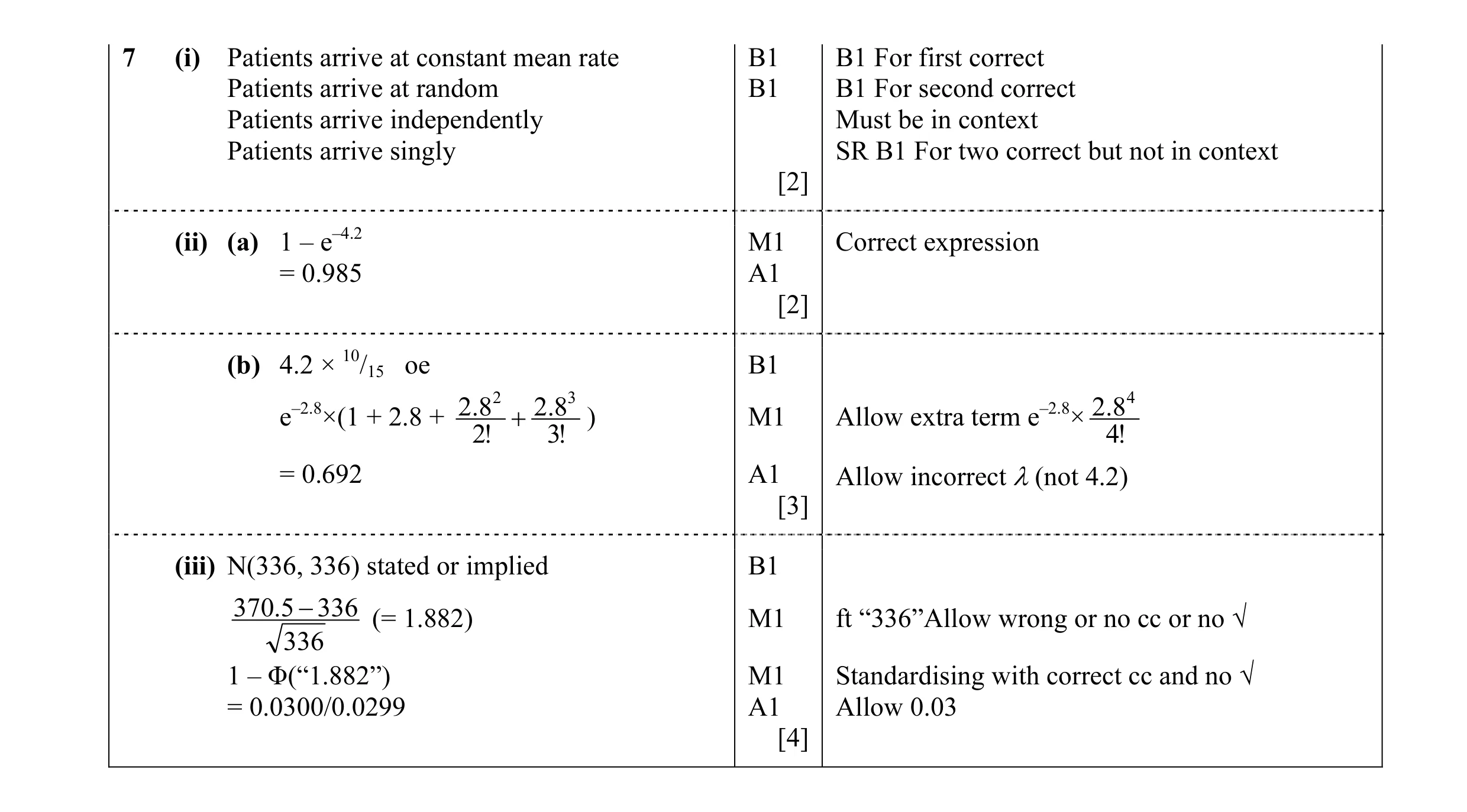 Mark scheme for question 9