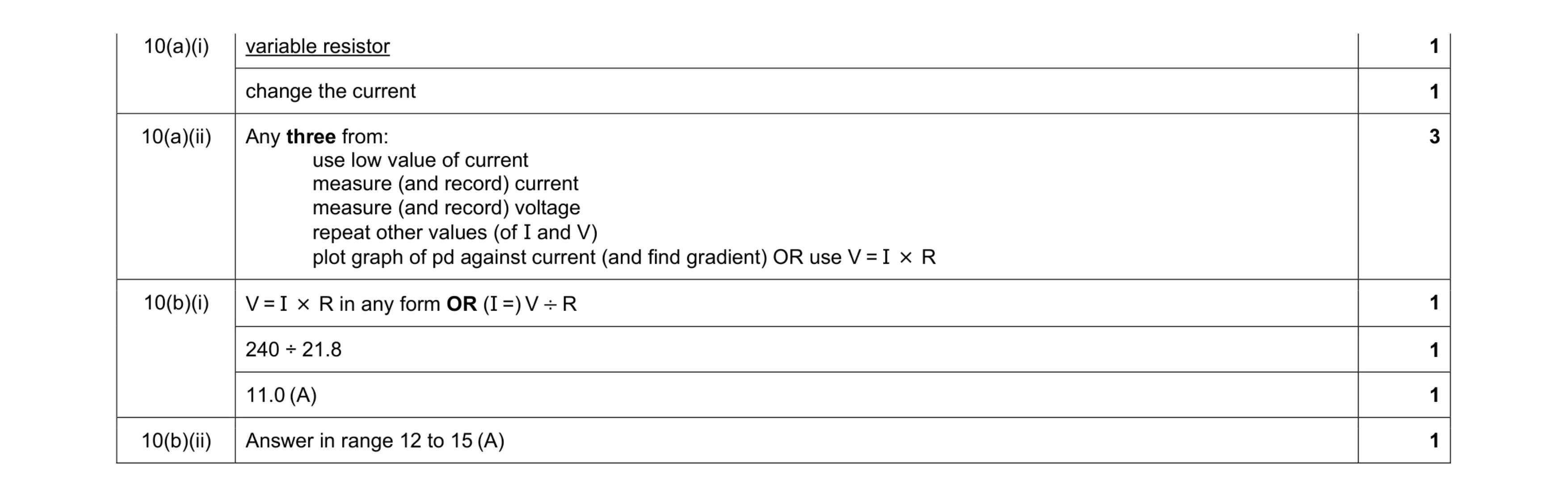 Mark scheme for question 10