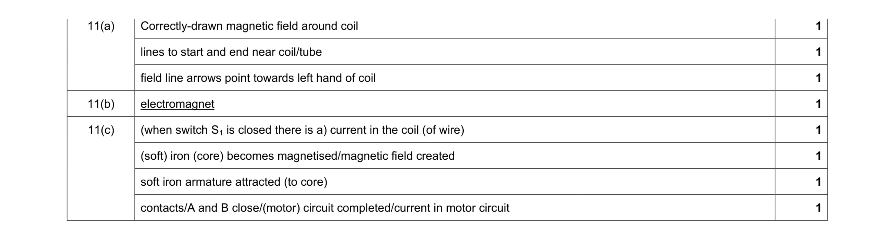 Mark scheme for question 10