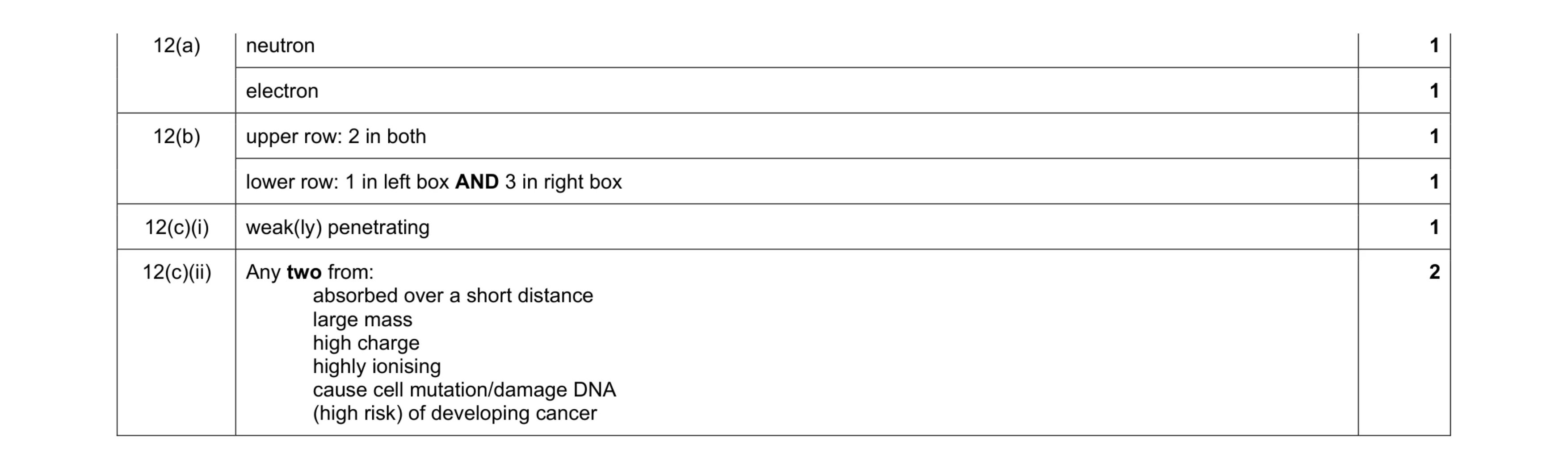 Mark scheme for question 28