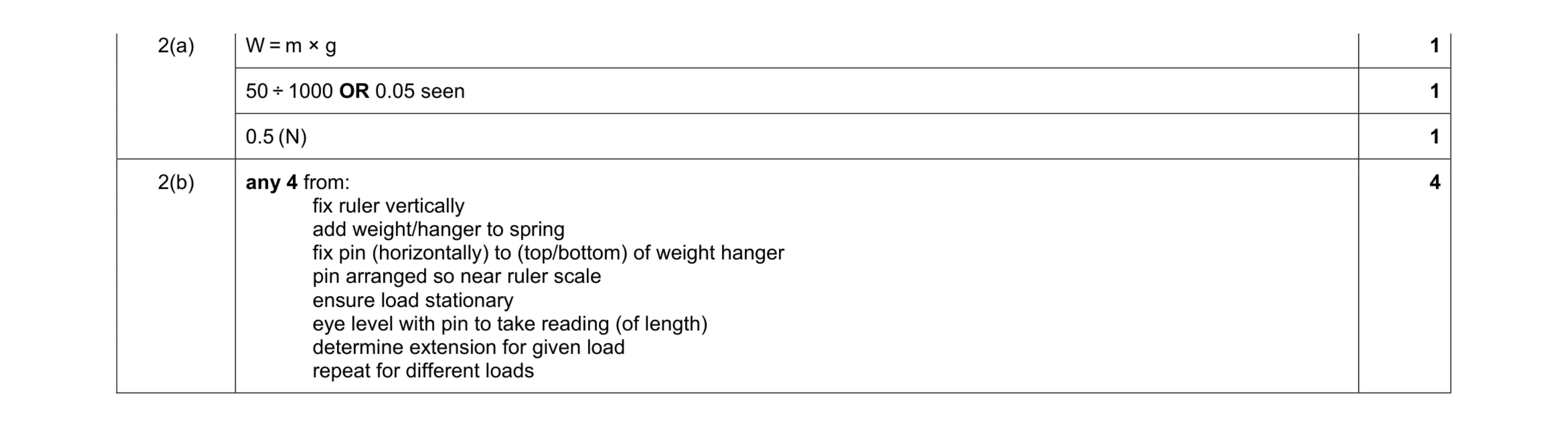 Mark scheme for question 12