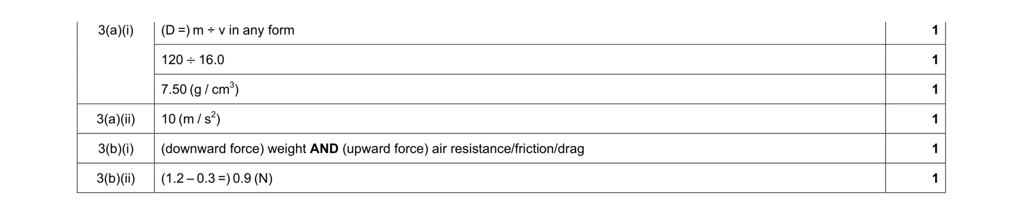 Mark scheme for question 13