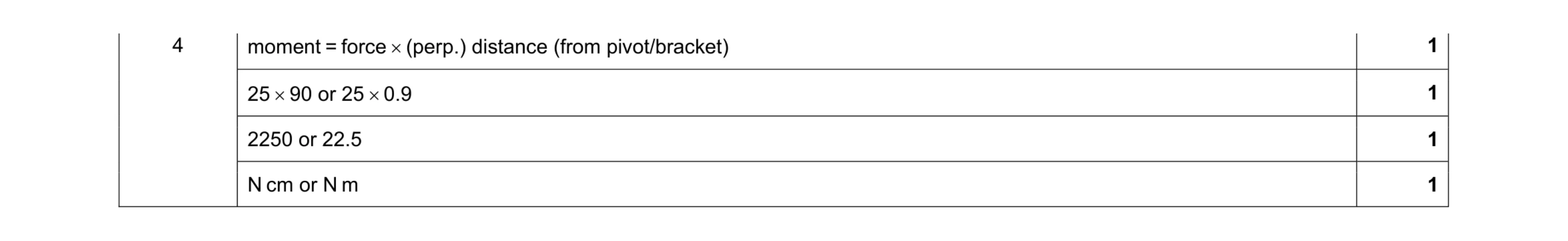 Mark scheme for question 14