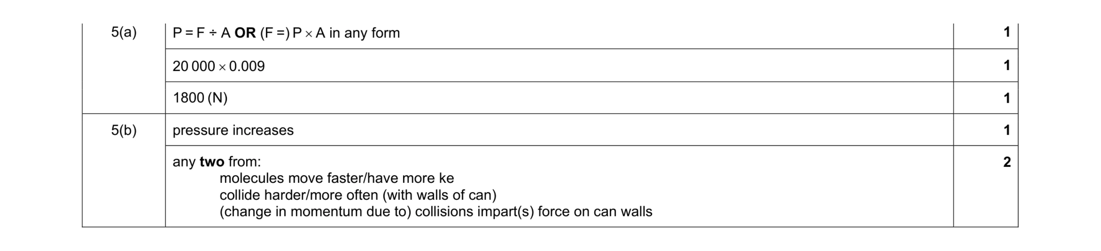 Mark scheme for question 7