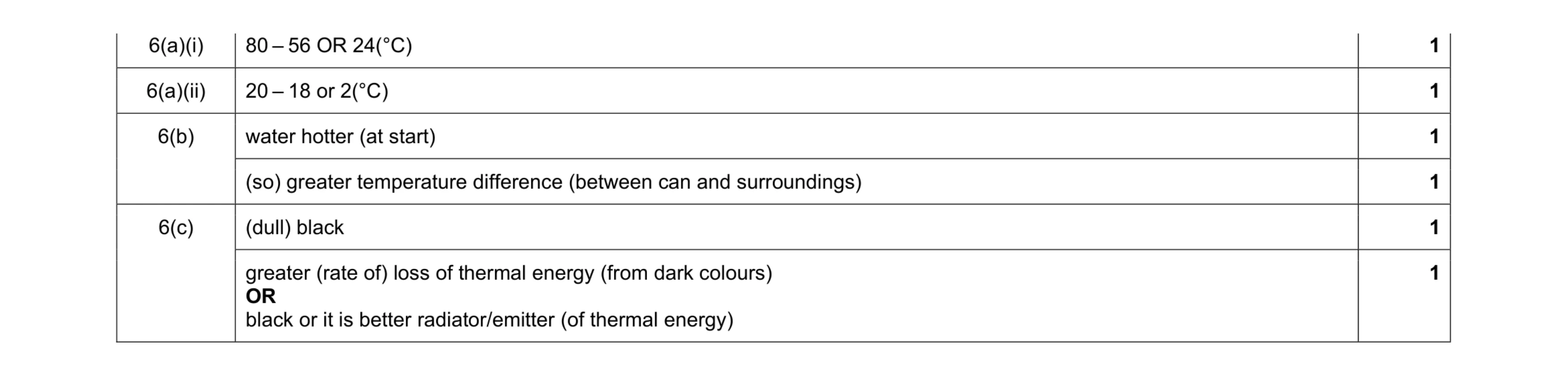 Mark scheme for question 7