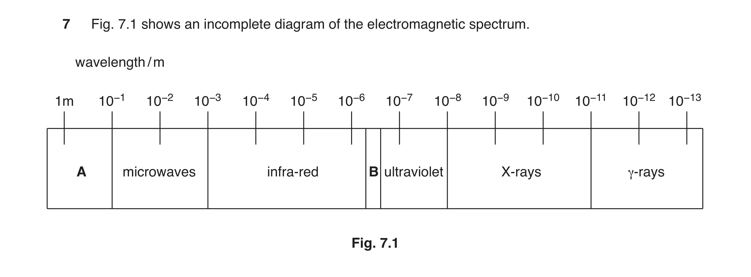 Question 8: Fig. 7.1 shows an incomplete diagram of the electromagnetic spectrum. wavelength / m 1m 10−1 10−2 10−3 10−4 10−5 10−6 10−7 10−8 10−9 10−10 …