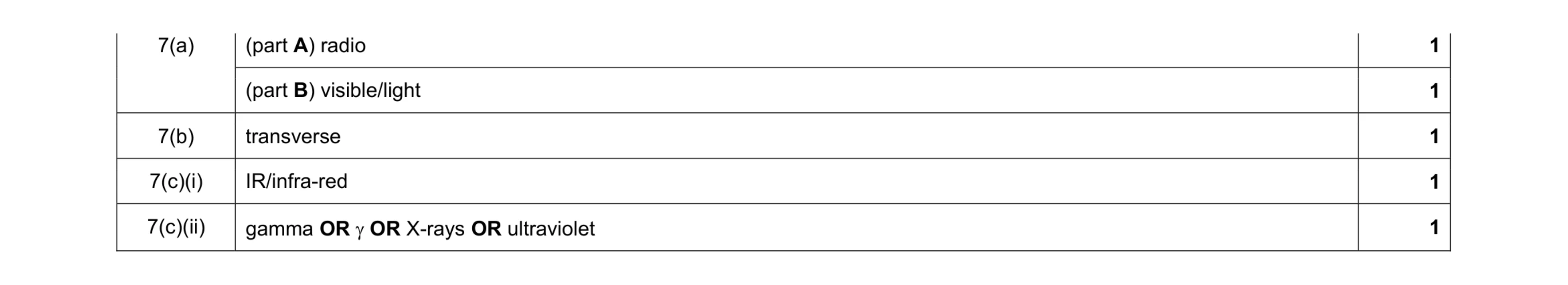 Mark scheme for question 8