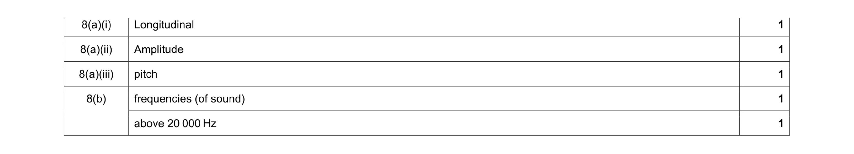 Mark scheme for question 10